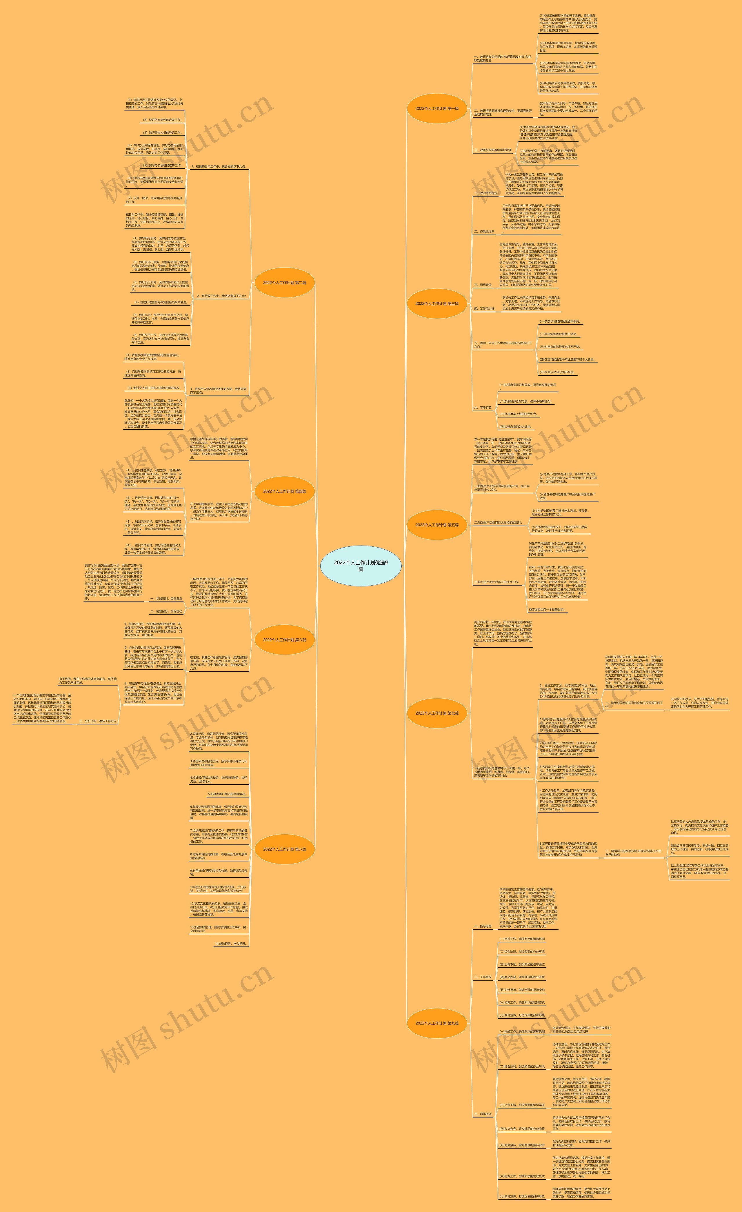 2022个人工作计划优选9篇思维导图