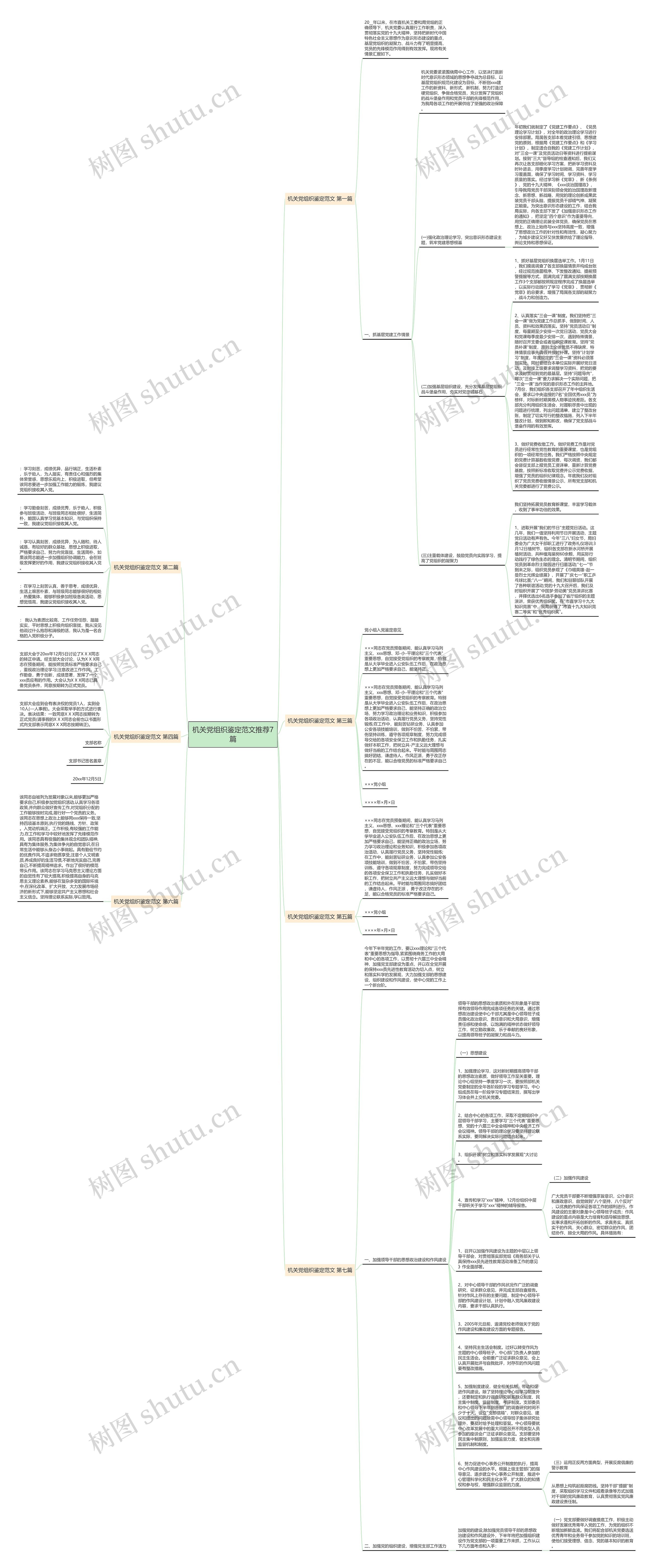 机关党组织鉴定范文推荐7篇思维导图