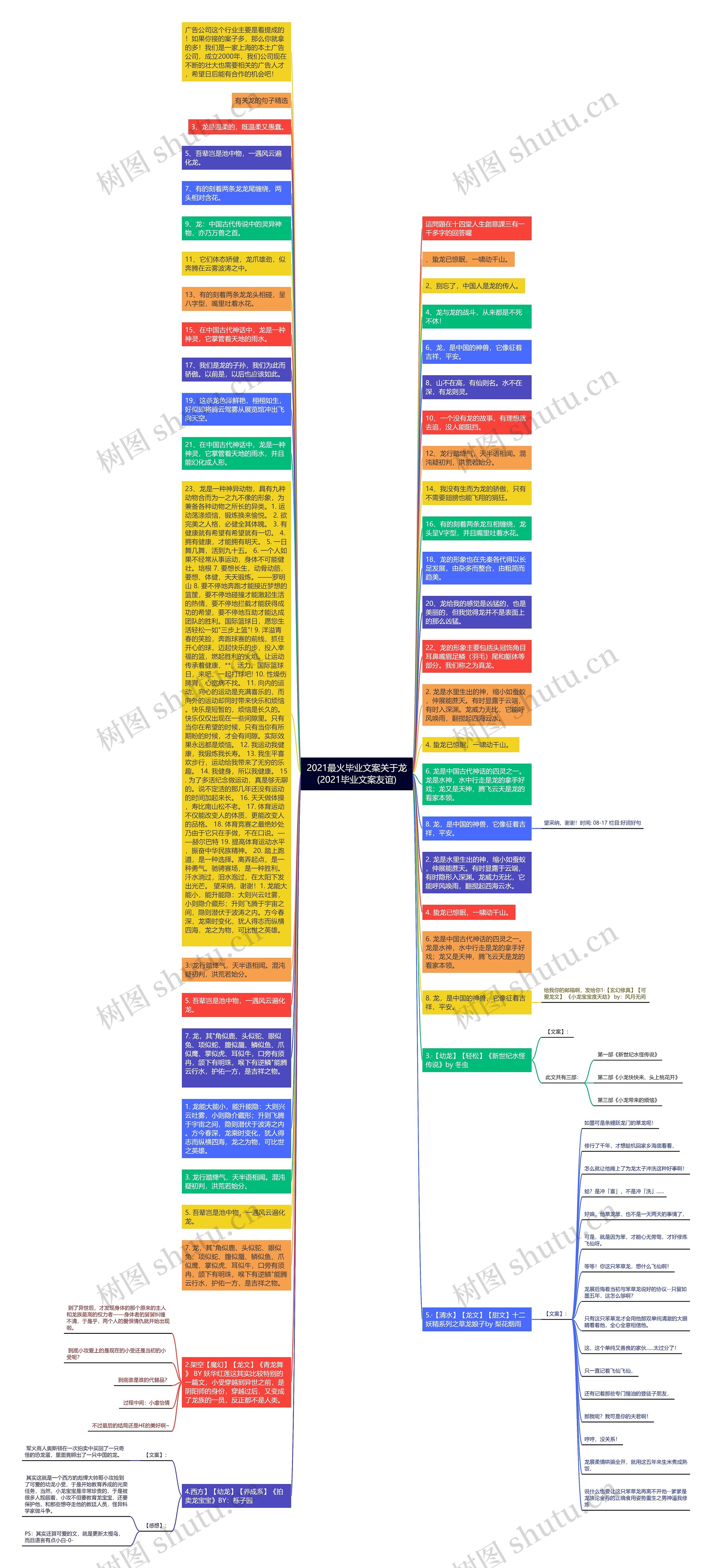 2021最火毕业文案关于龙(2021毕业文案友谊)思维导图
