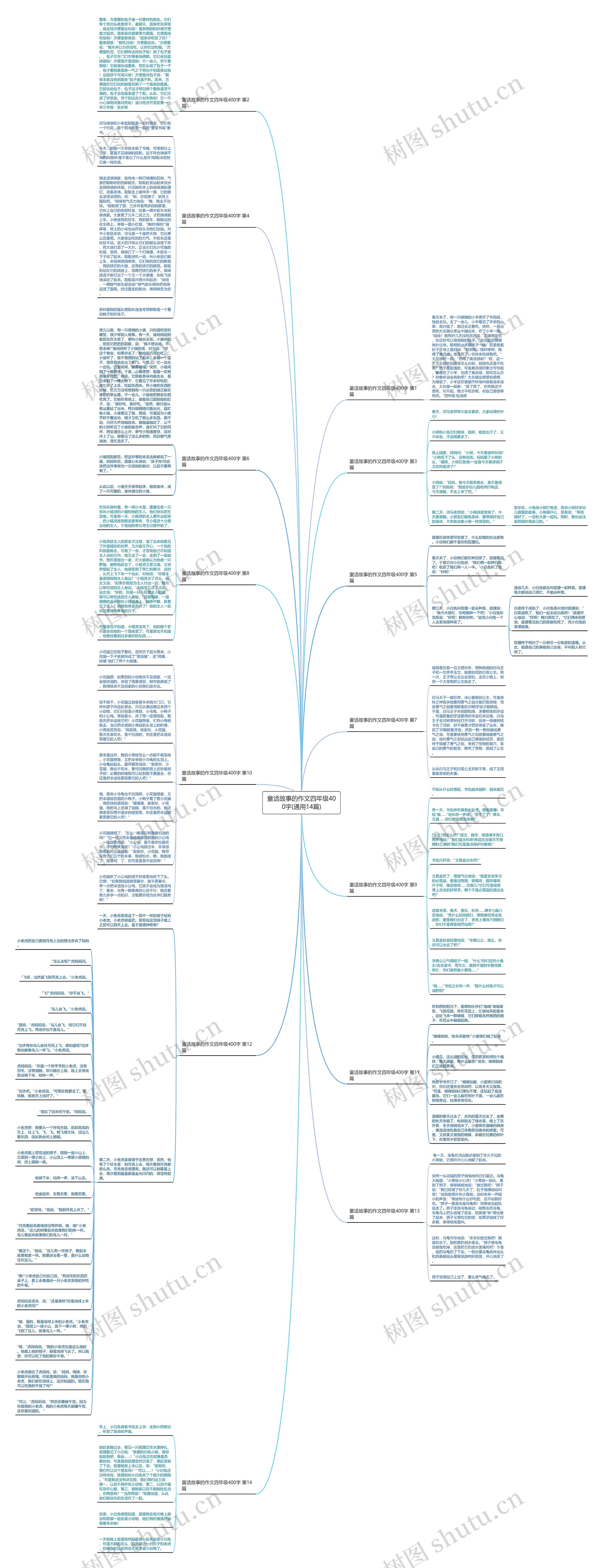 童话故事的作文四年级400字(通用14篇)思维导图