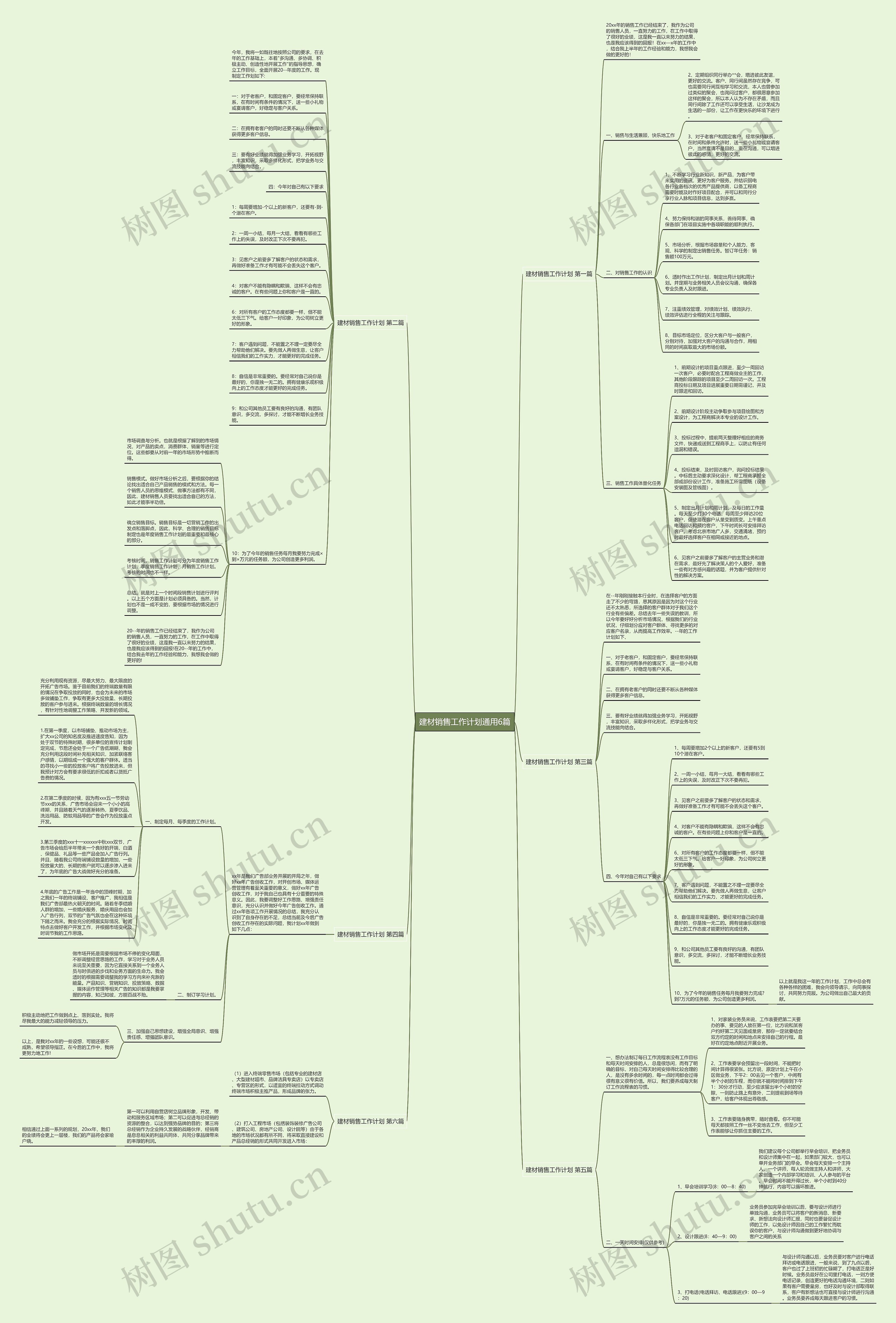 建材销售工作计划通用6篇思维导图