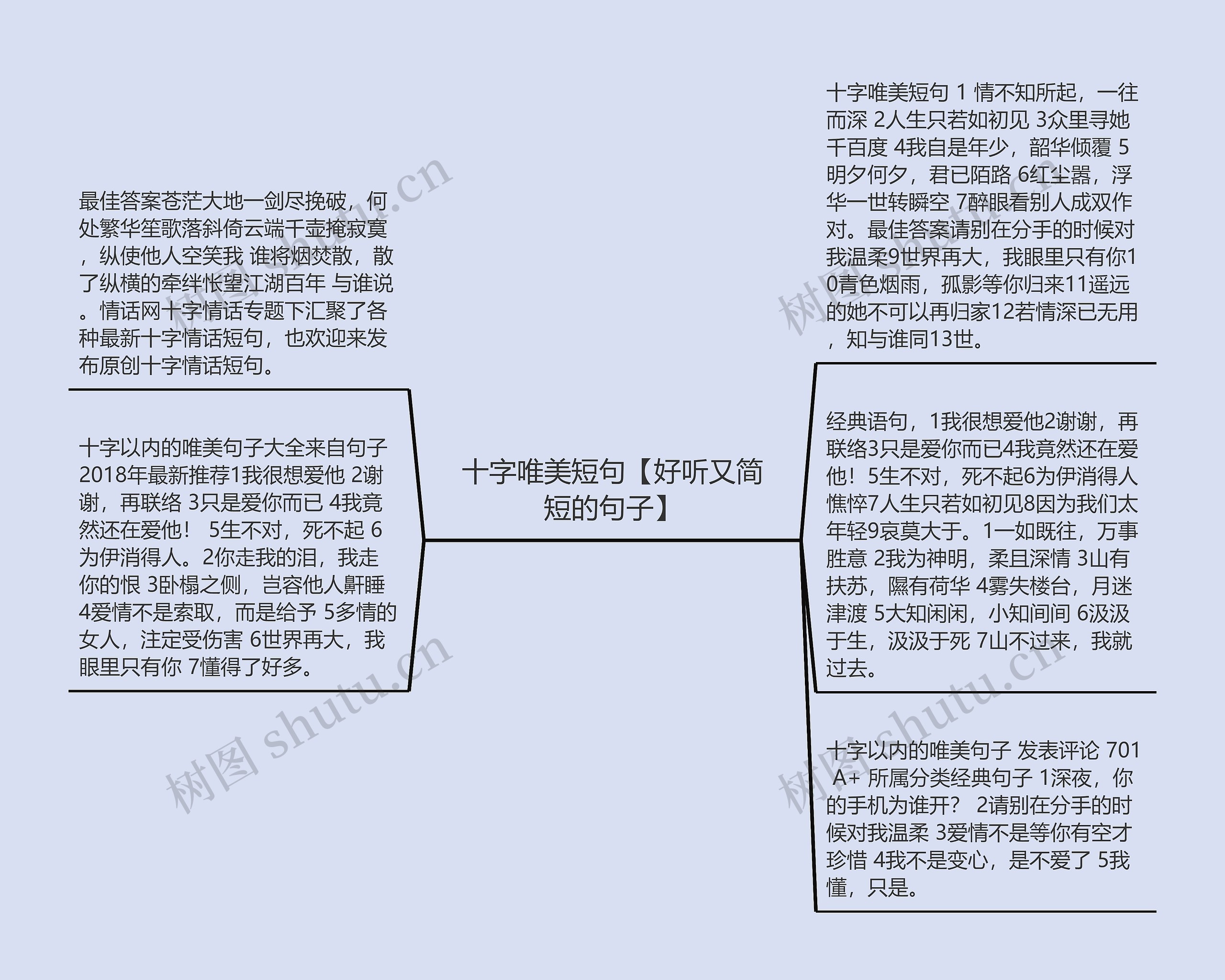 十字唯美短句【好听又简短的句子】思维导图