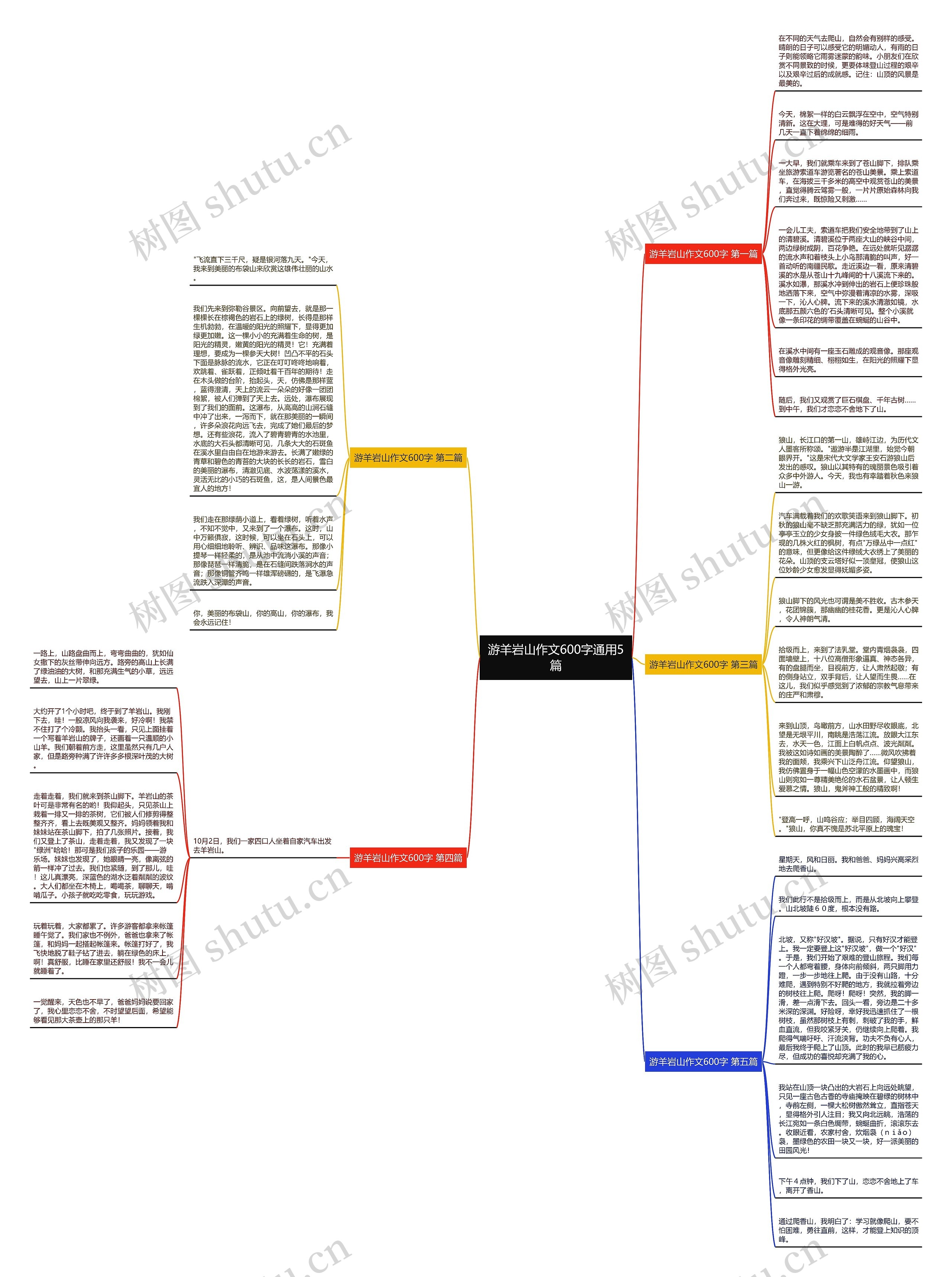 游羊岩山作文600字通用5篇思维导图