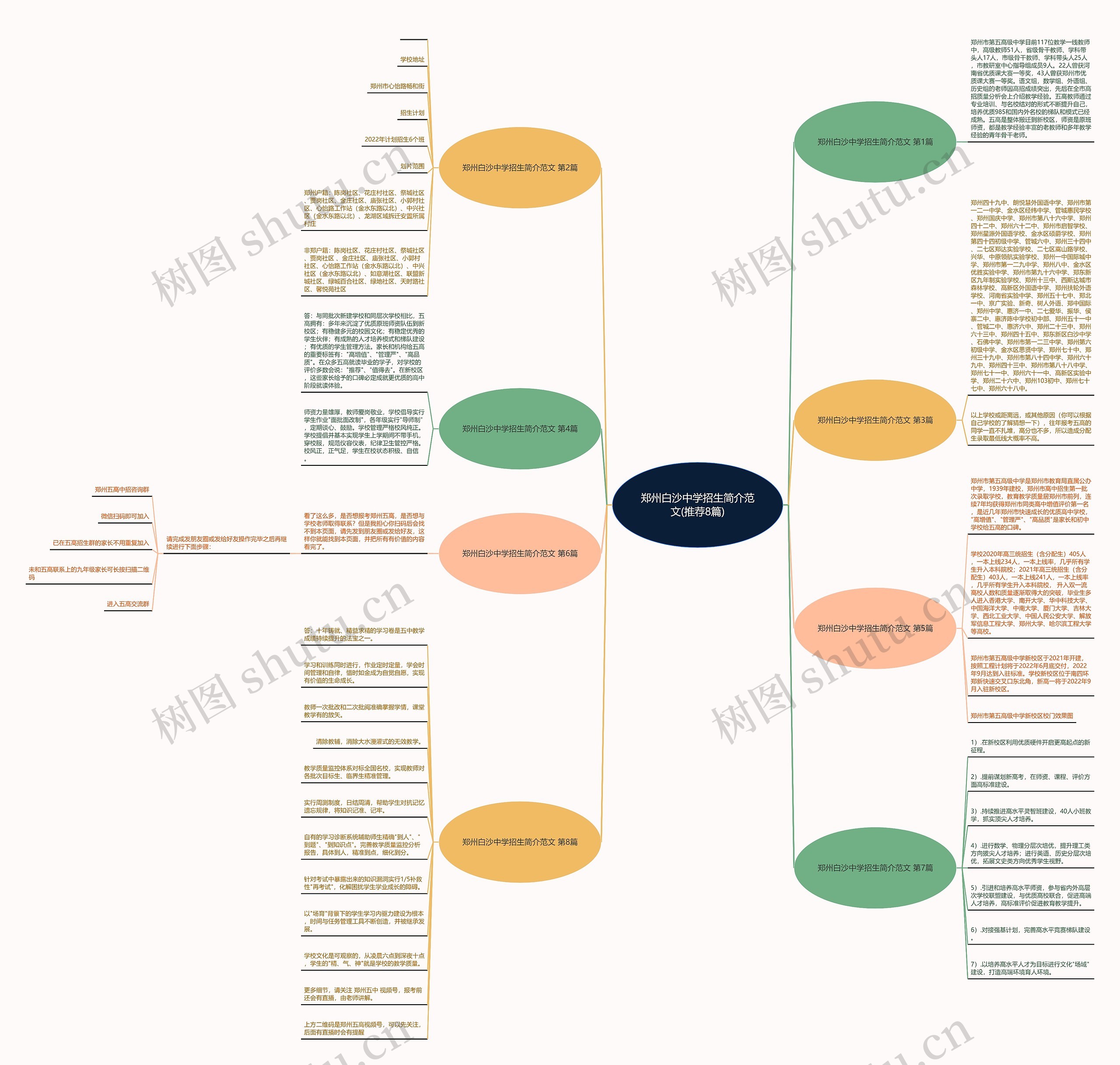 郑州白沙中学招生简介范文(推荐8篇)思维导图