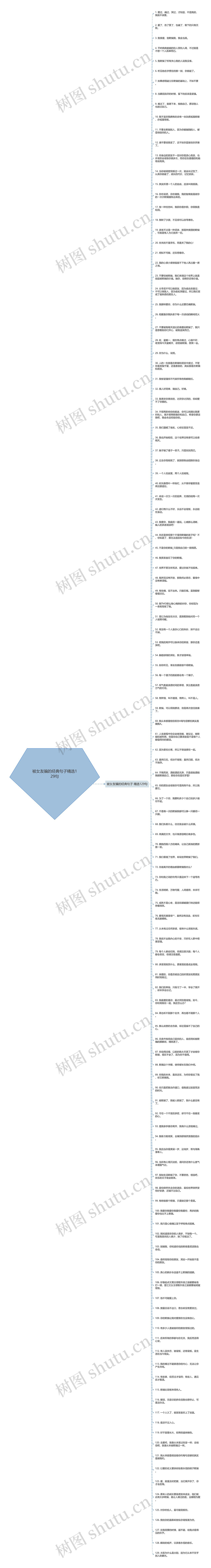 被女友骗的经典句子精选129句思维导图