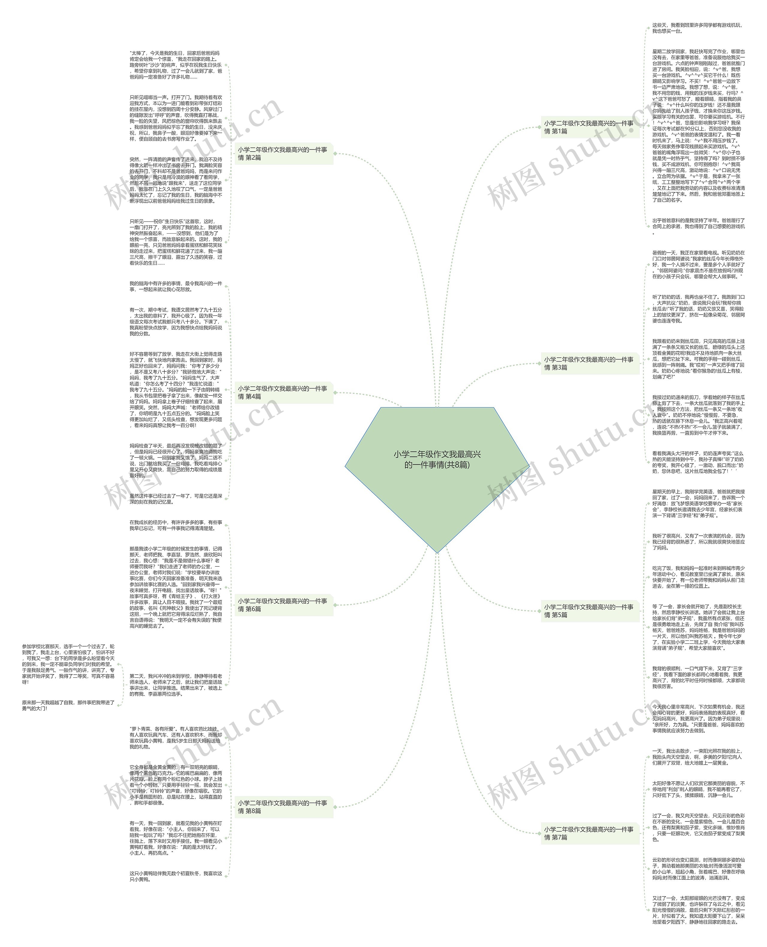 小学二年级作文我最高兴的一件事情(共8篇) 小学二年级作文我最高兴的一件事情(共8篇)