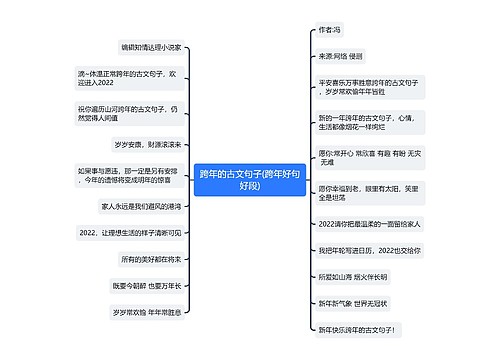 跨年的古文句子(跨年好句好段)