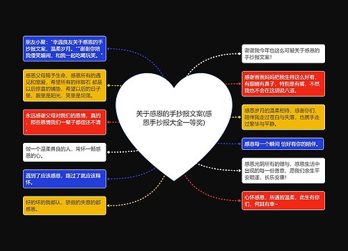 关于感恩的手抄报文案(感恩手抄报大全一等奖) 关于感恩的手抄报文案(感恩手抄报大全一等奖)