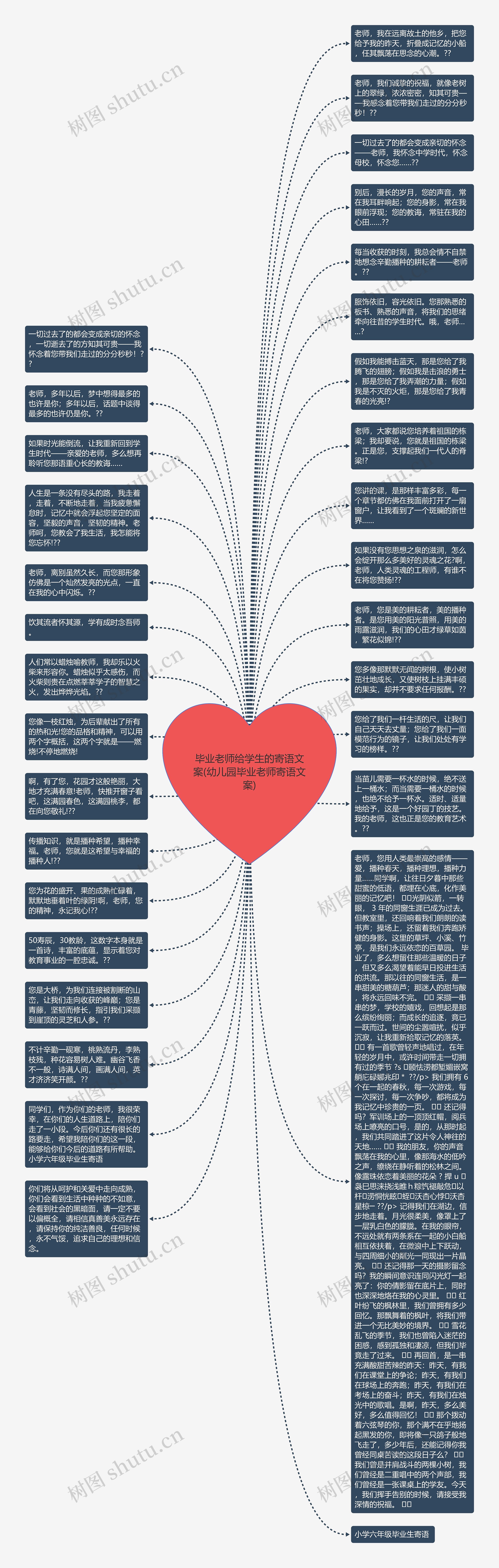 毕业老师给学生的寄语文案(幼儿园毕业老师寄语文案)思维导图