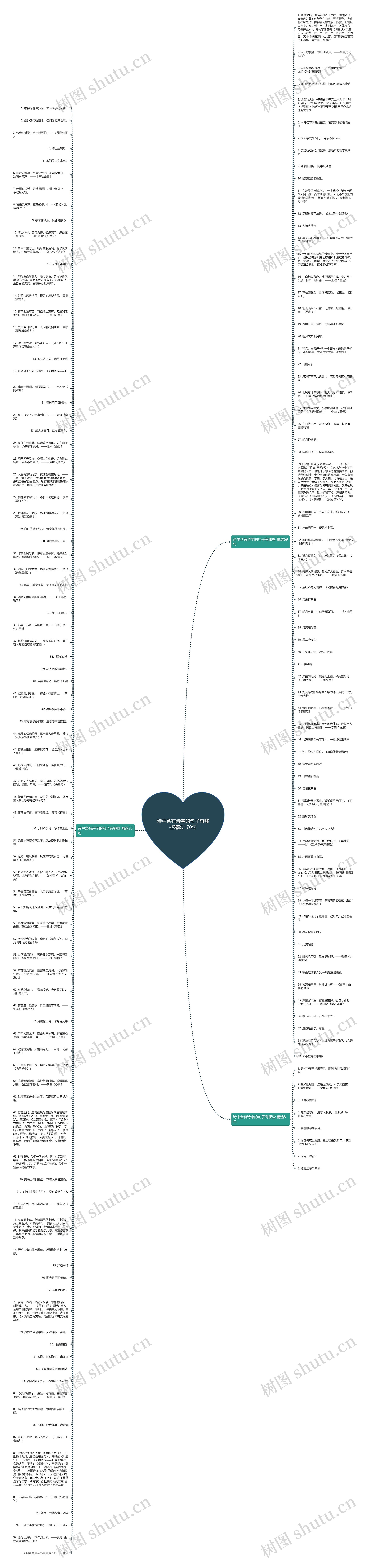 诗中含有诗字的句子有哪些精选170句思维导图