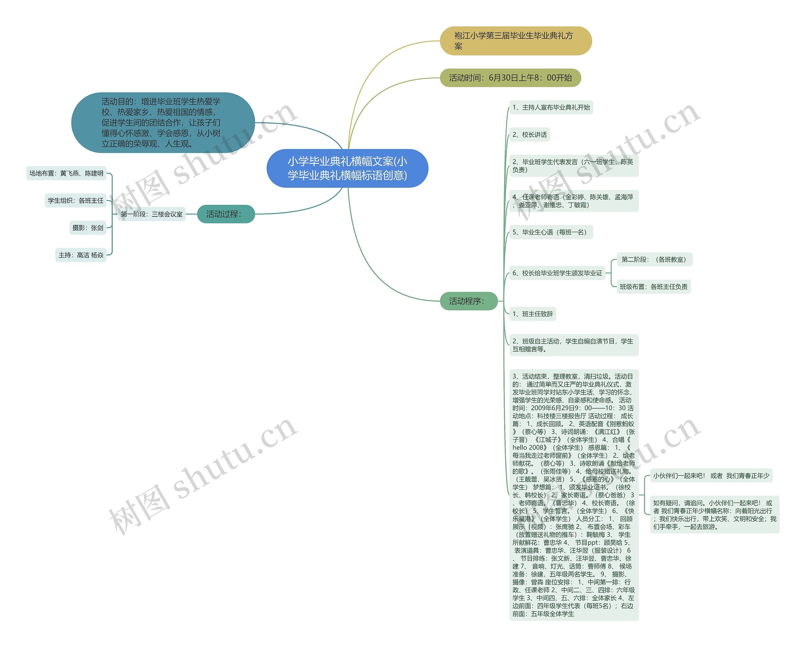 小学毕业典礼横幅文案(小学毕业典礼横幅标语创意)思维导图