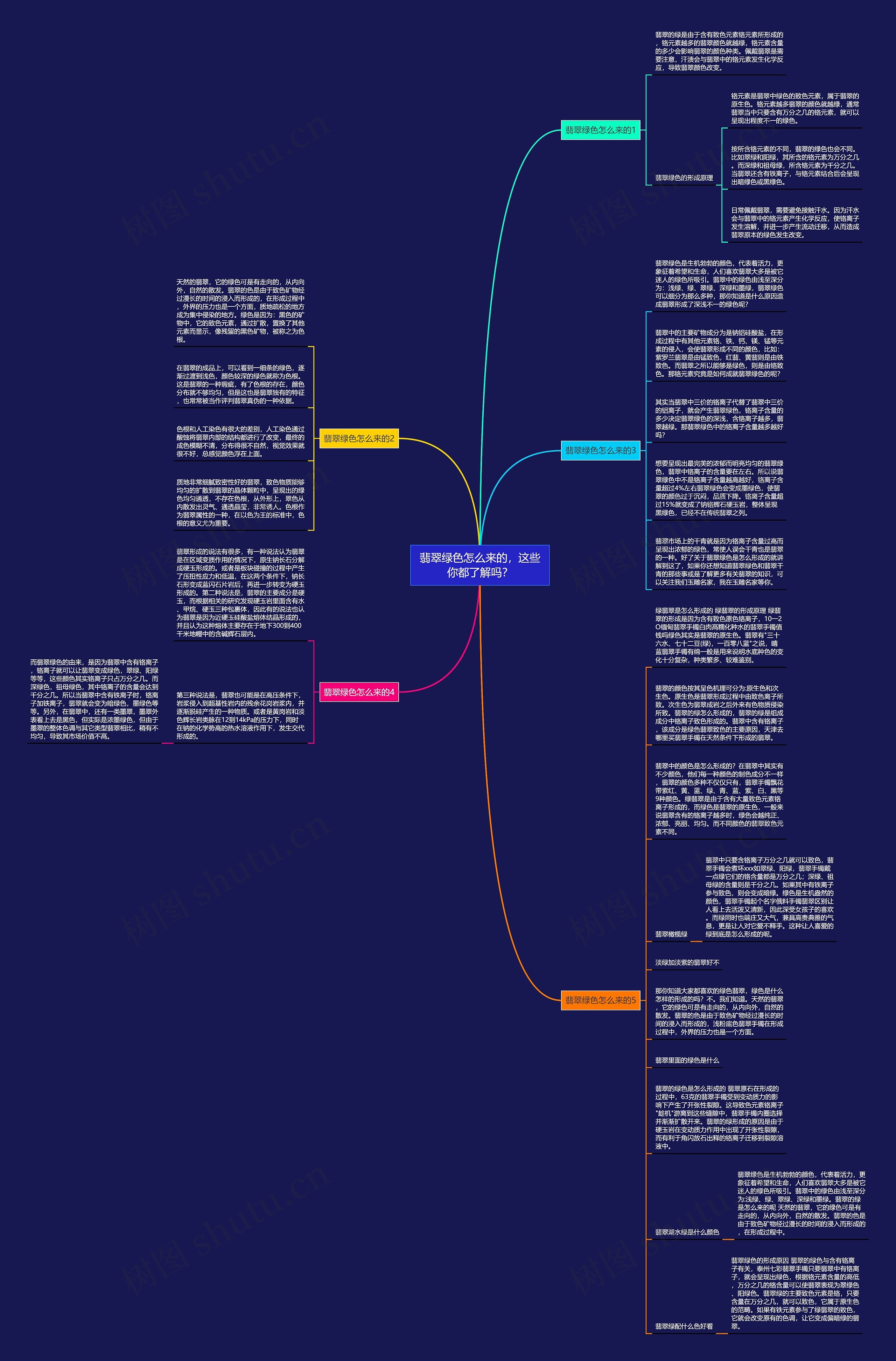 翡翠绿色怎么来的，这些你都了解吗？思维导图