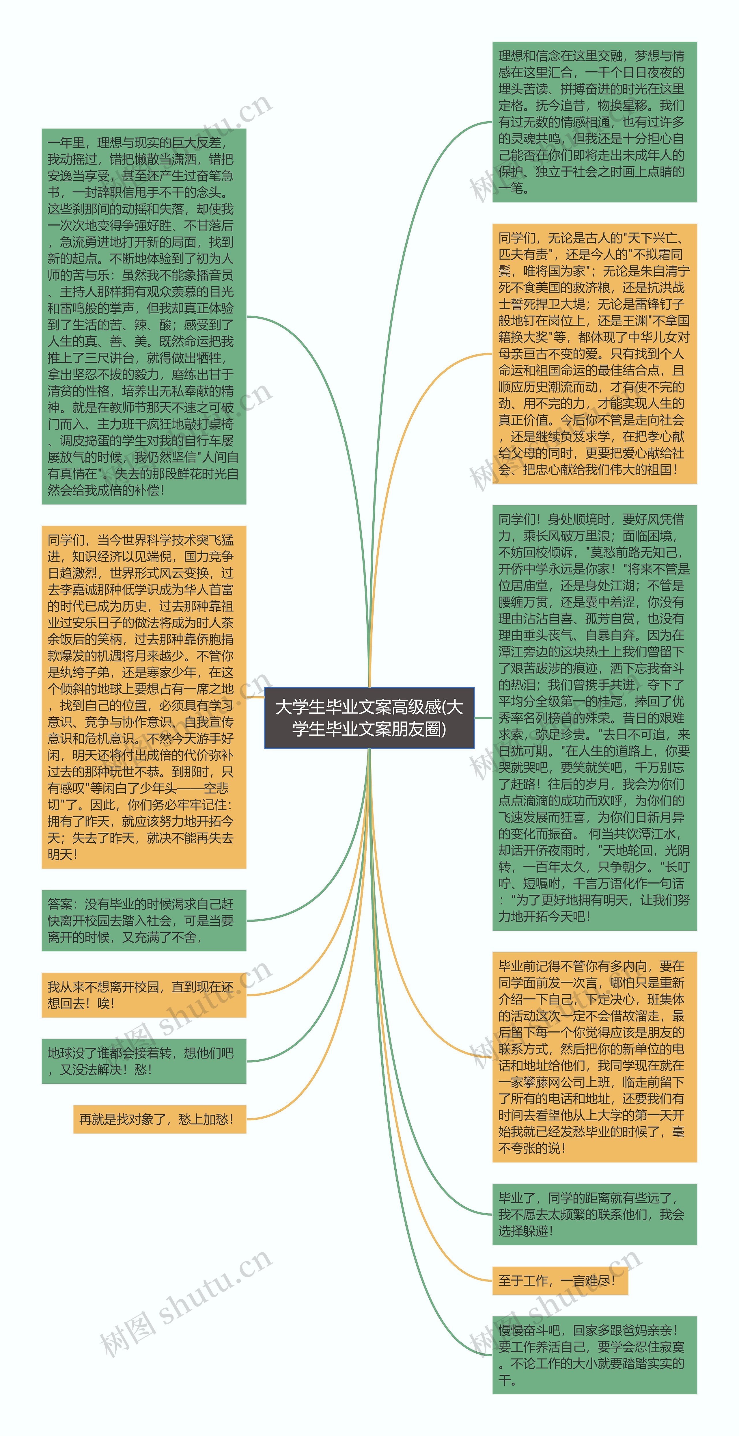 大学生毕业文案高级感(大学生毕业文案朋友圈)思维导图