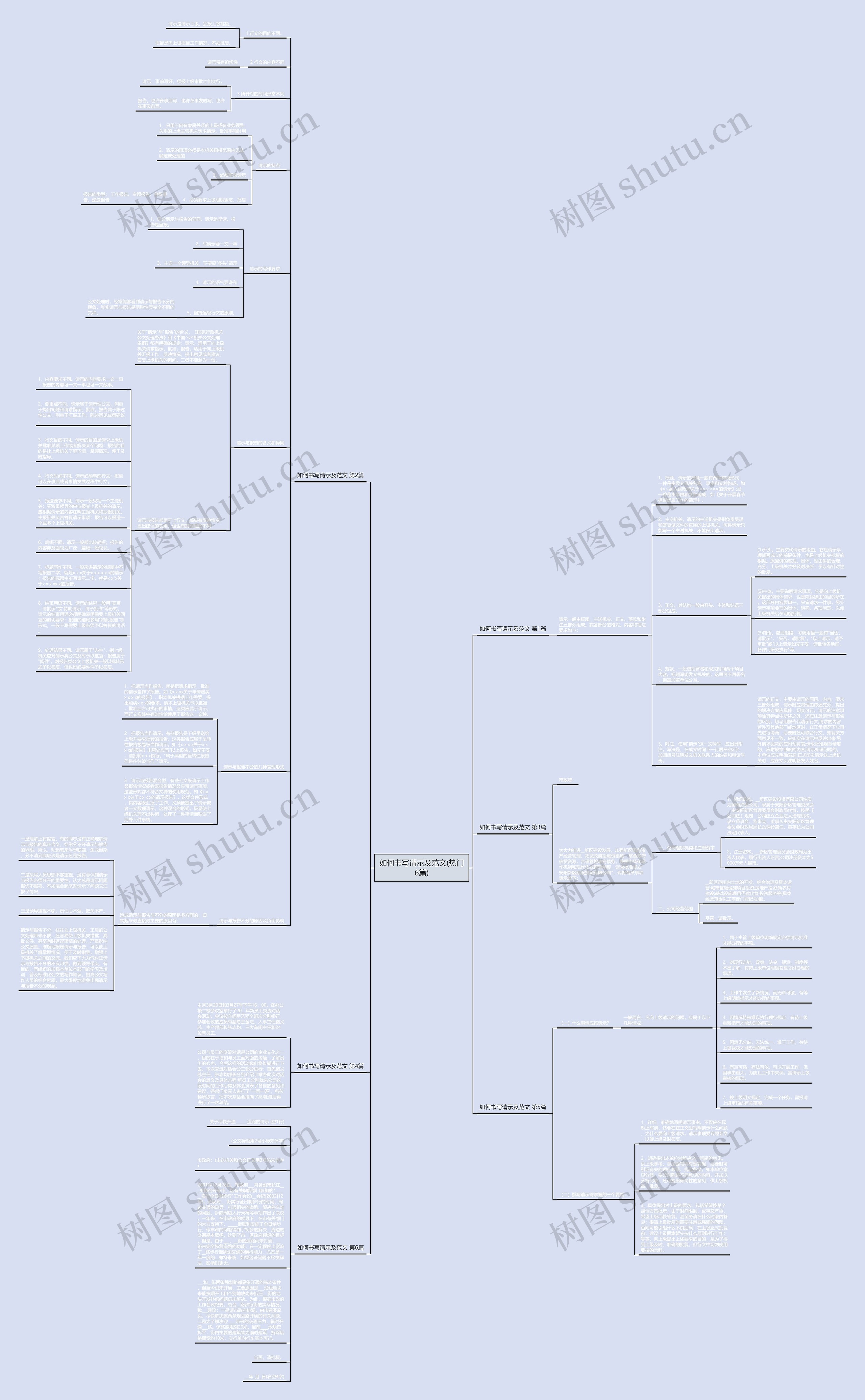 如何书写请示及范文(热门6篇)思维导图