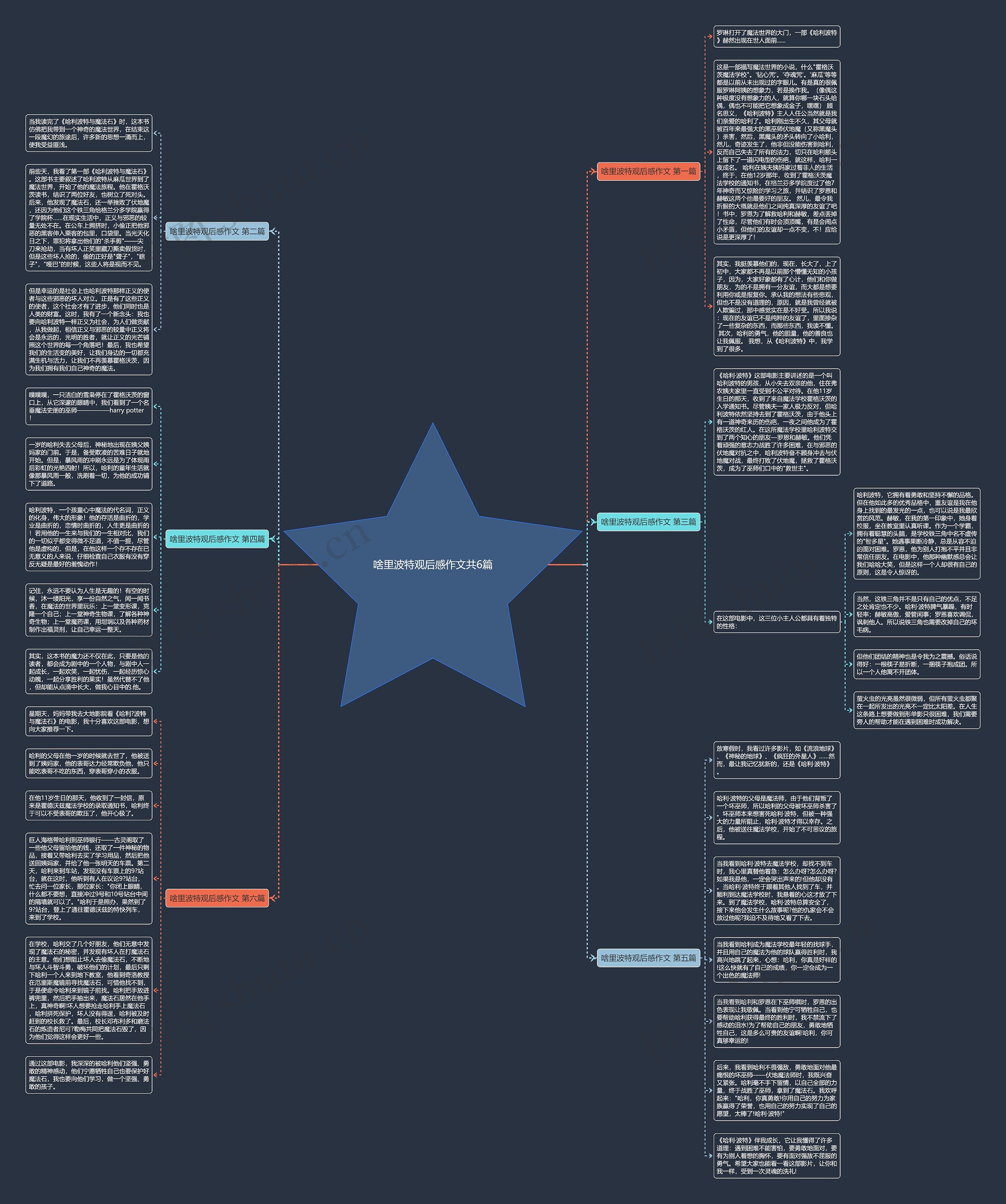 啥里波特观后感作文共6篇思维导图
