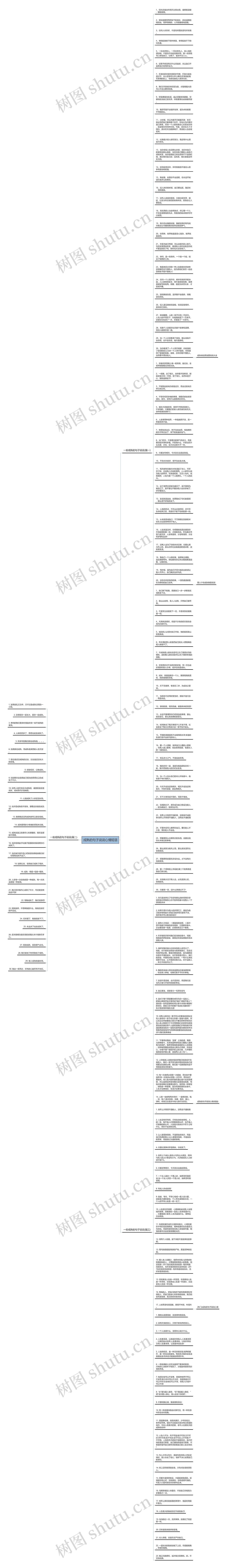 成熟的句子说说心情短语思维导图