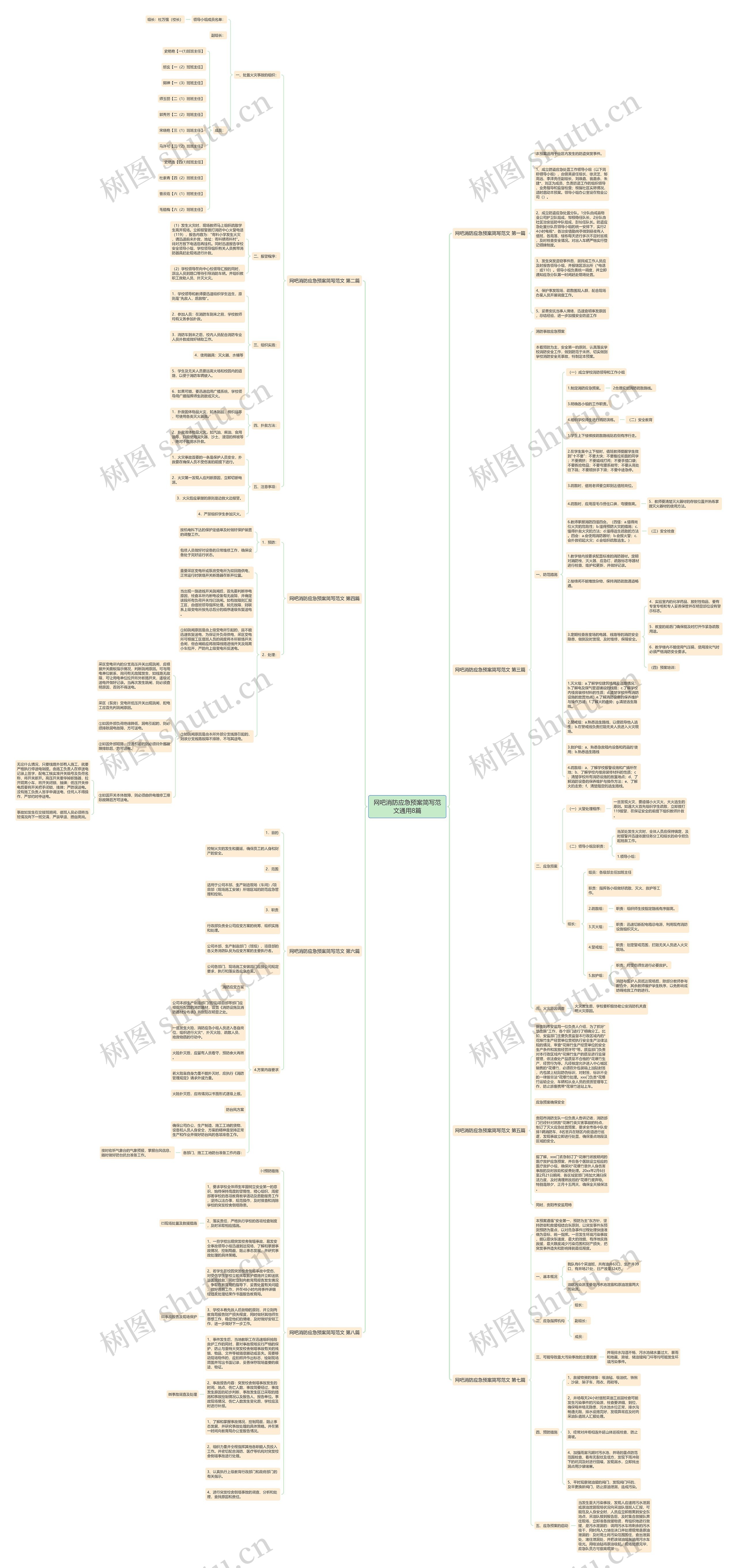 网吧消防应急预案简写范文通用8篇思维导图