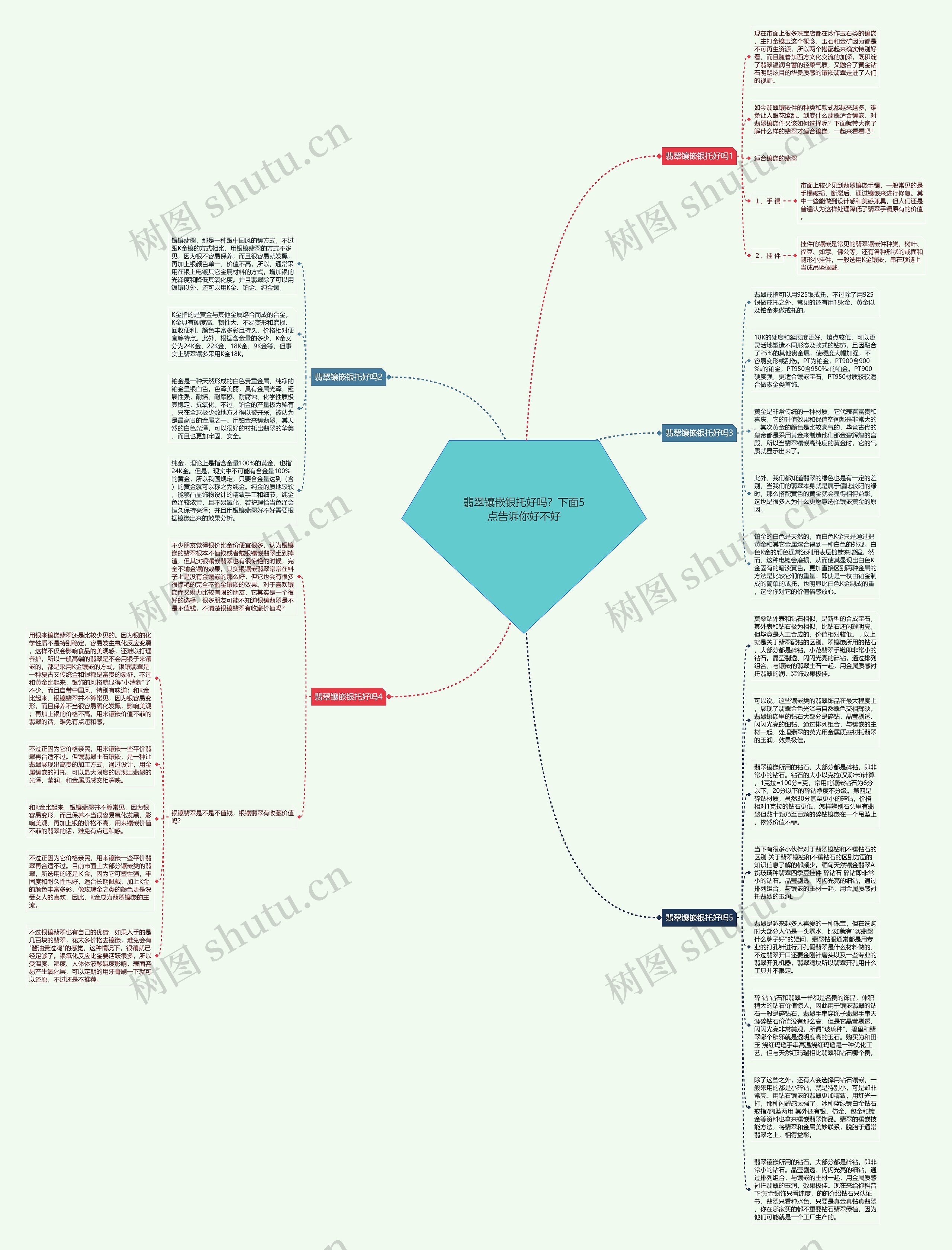 翡翠镶嵌银托好吗？下面5点告诉你好不好思维导图