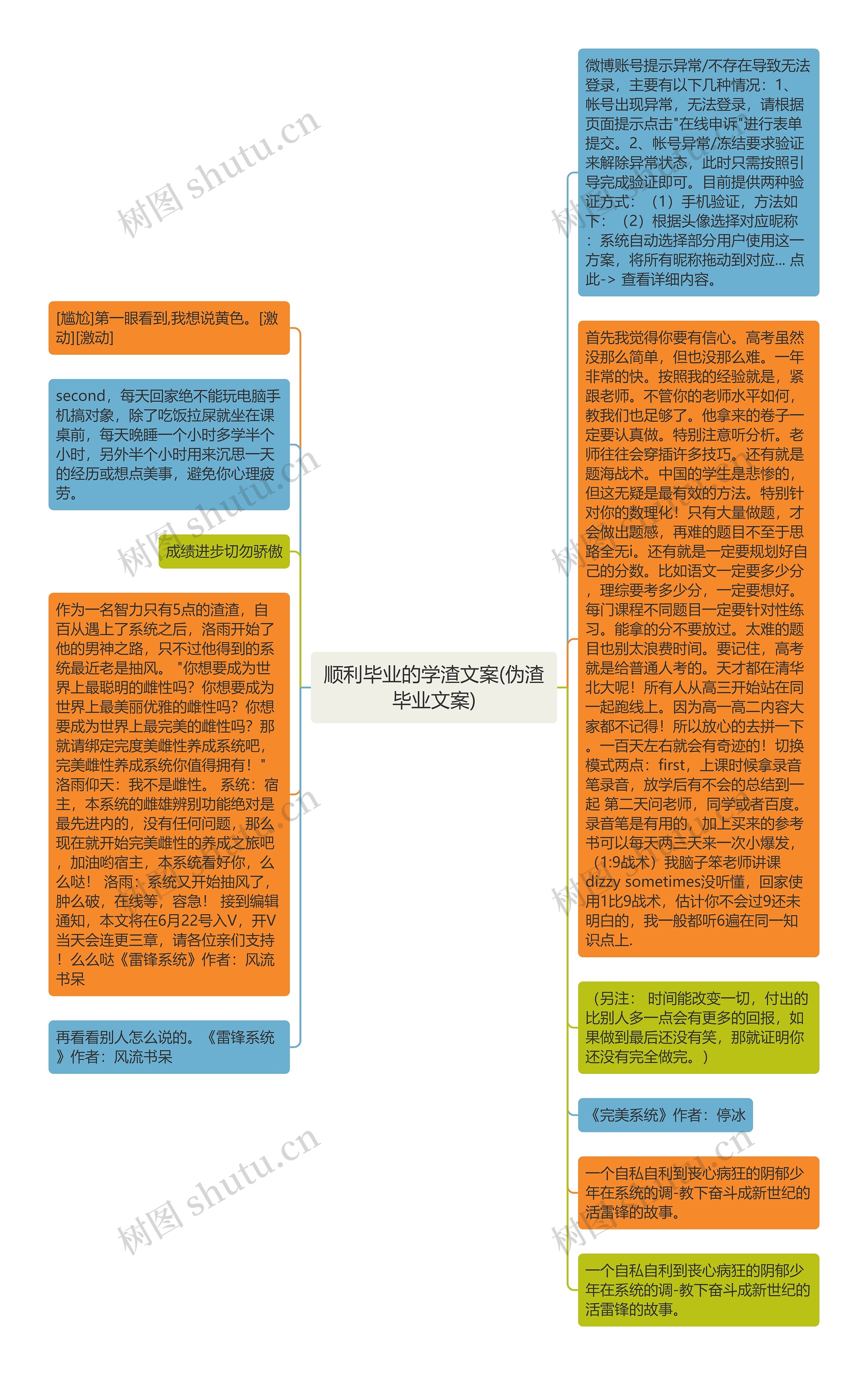 顺利毕业的学渣文案(伪渣毕业文案)思维导图