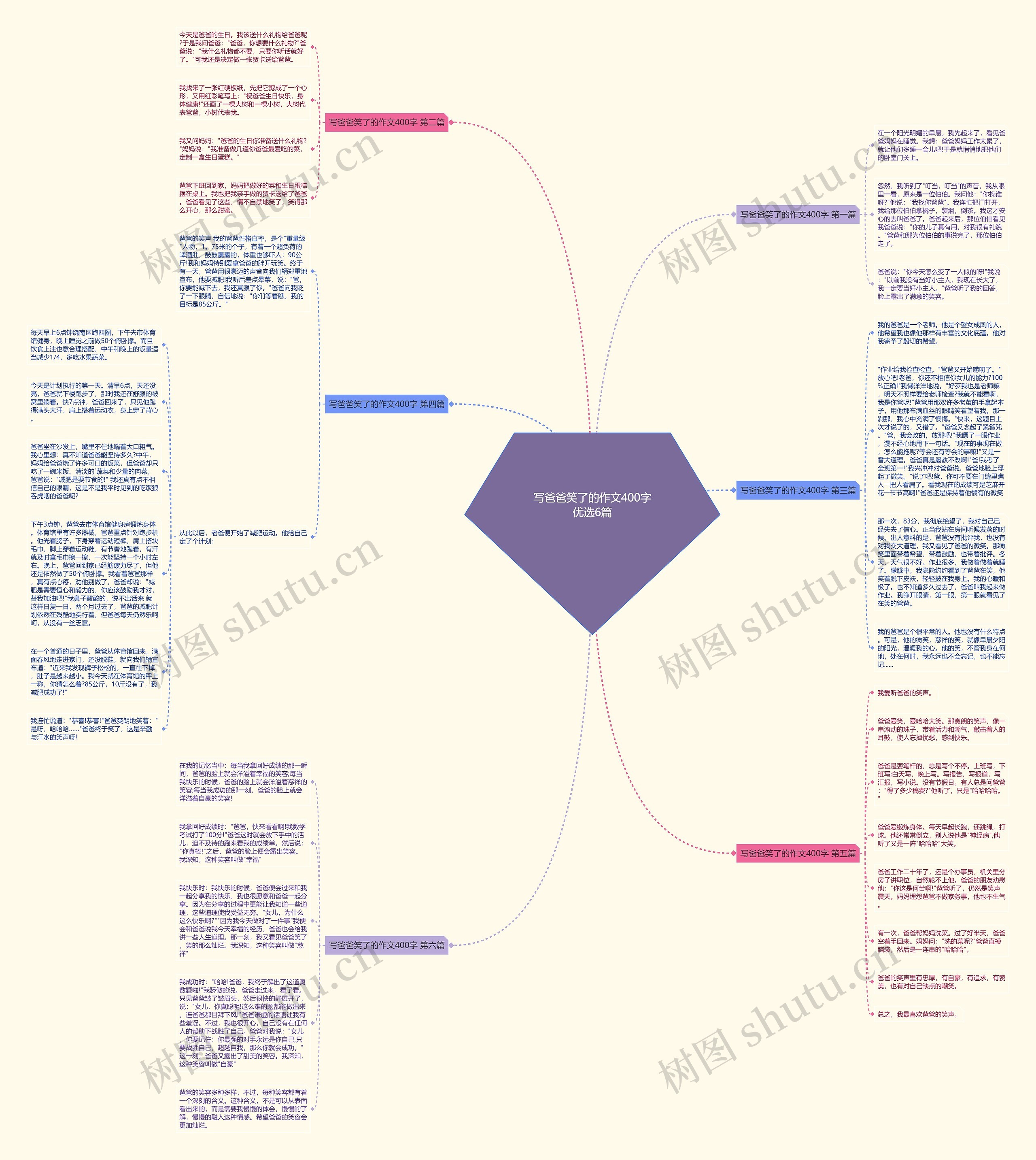 写爸爸笑了的作文400字优选6篇思维导图