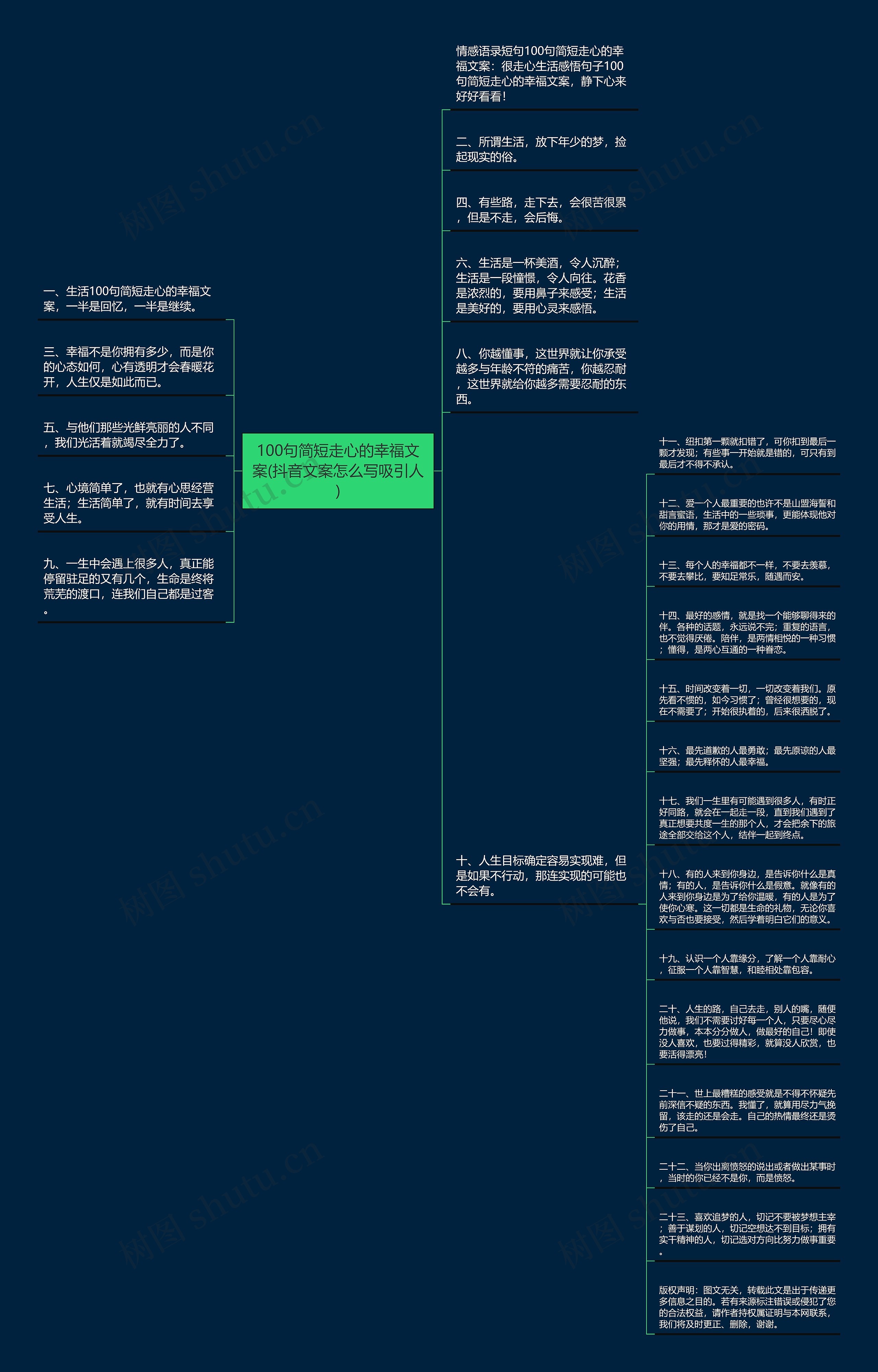 100句简短走心的幸福文案(抖音文案怎么写吸引人)思维导图