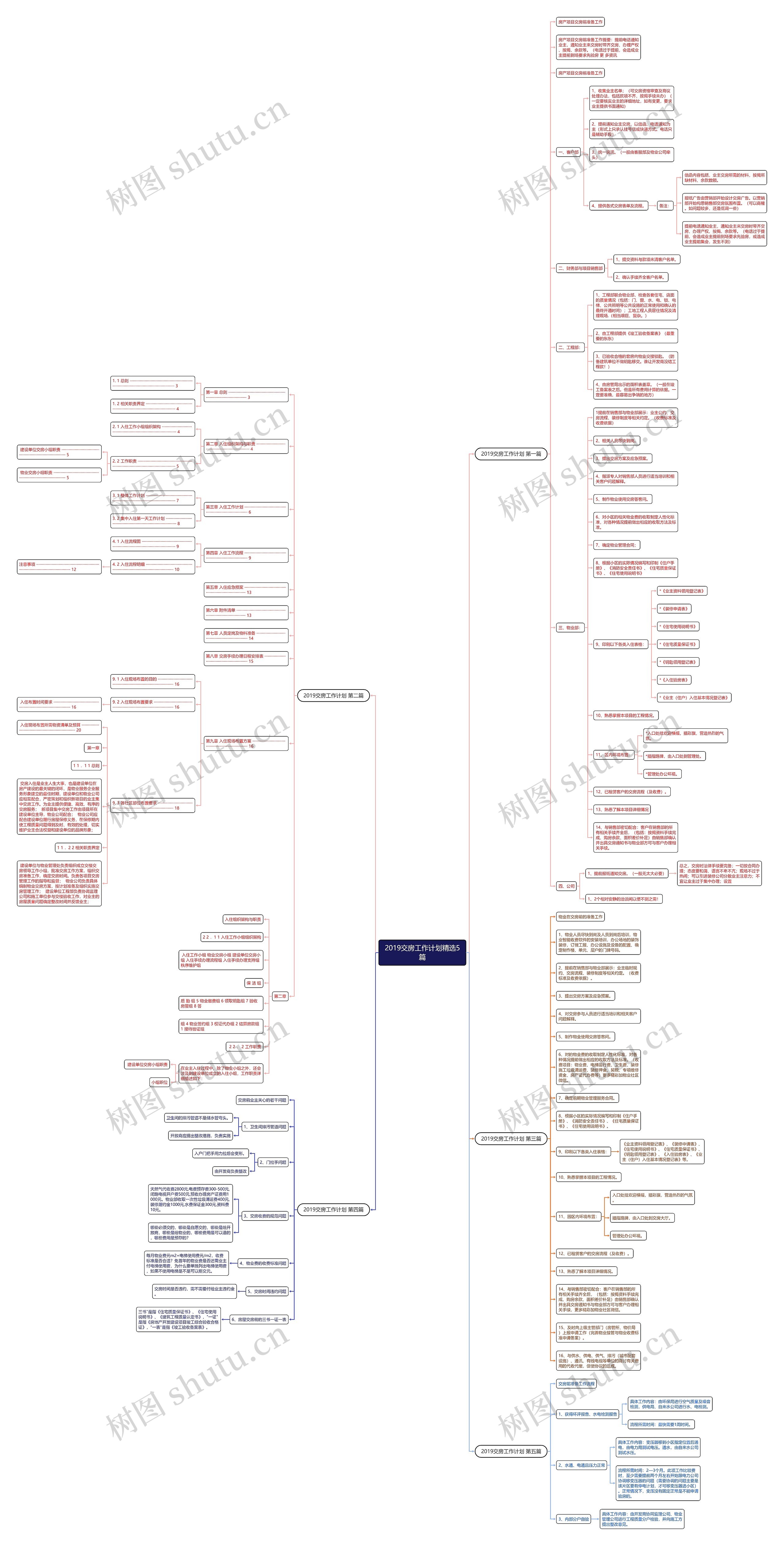 2019交房工作计划精选5篇思维导图