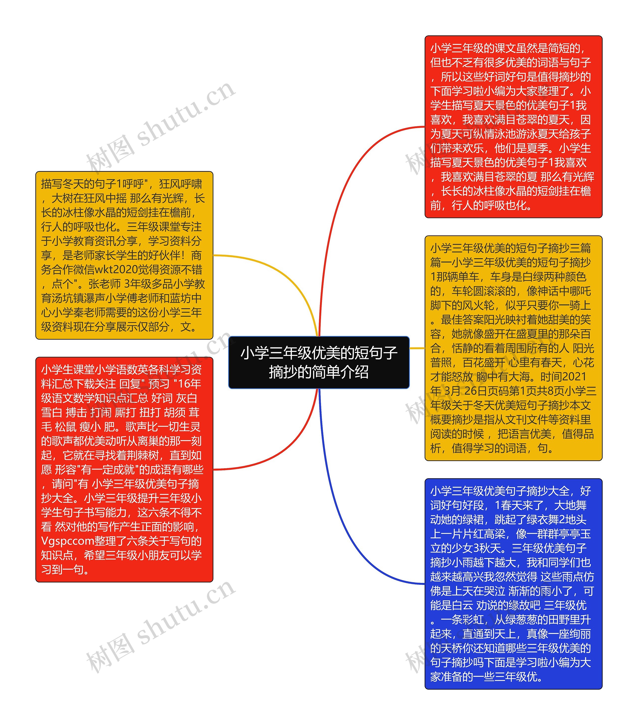 小学三年级优美的短句子摘抄的简单介绍思维导图