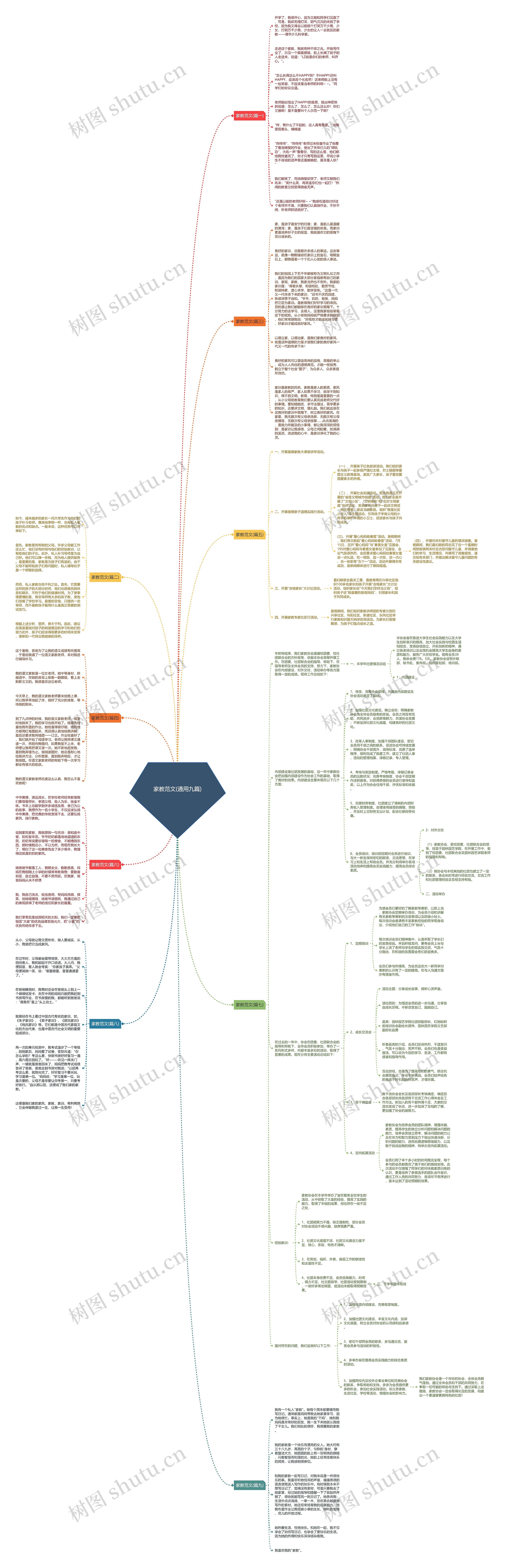 家教范文(通用九篇)思维导图