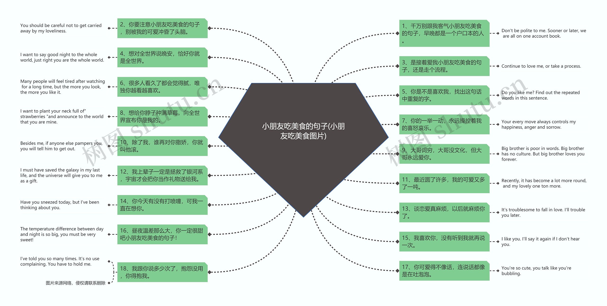 小朋友吃美食的句子(小朋友吃美食图片)