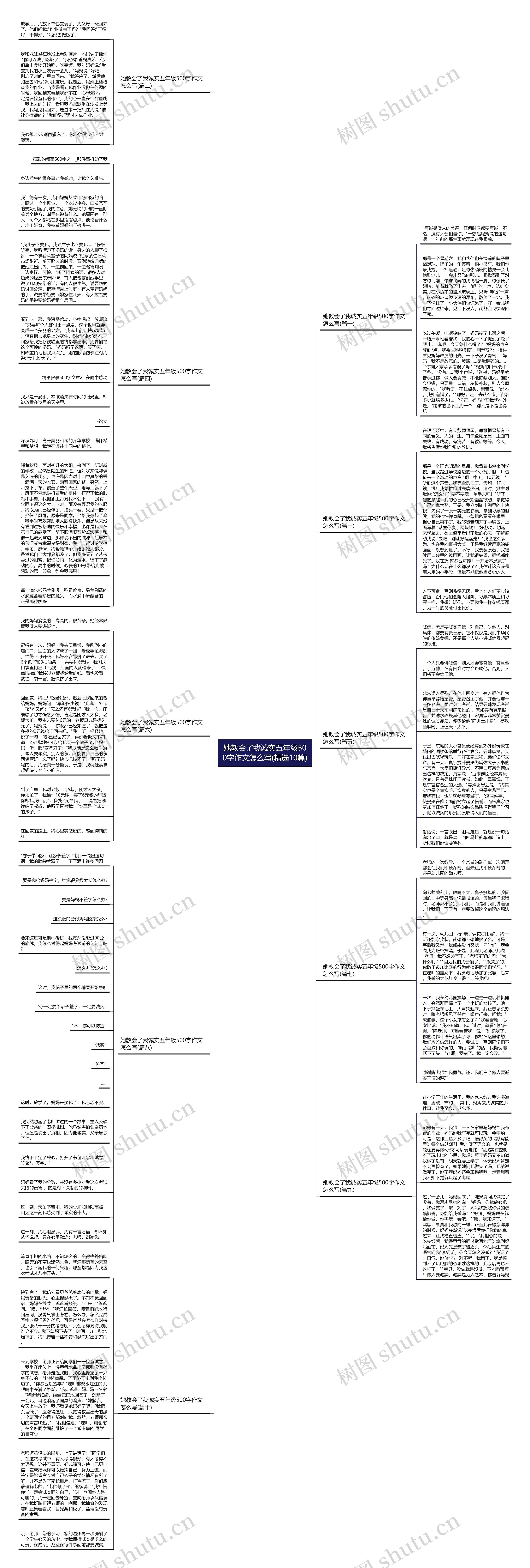 她教会了我诚实五年级500字作文怎么写(精选10篇)思维导图高清图 她教会了我诚实五年级500字作文怎么写(精选10篇)思维导图