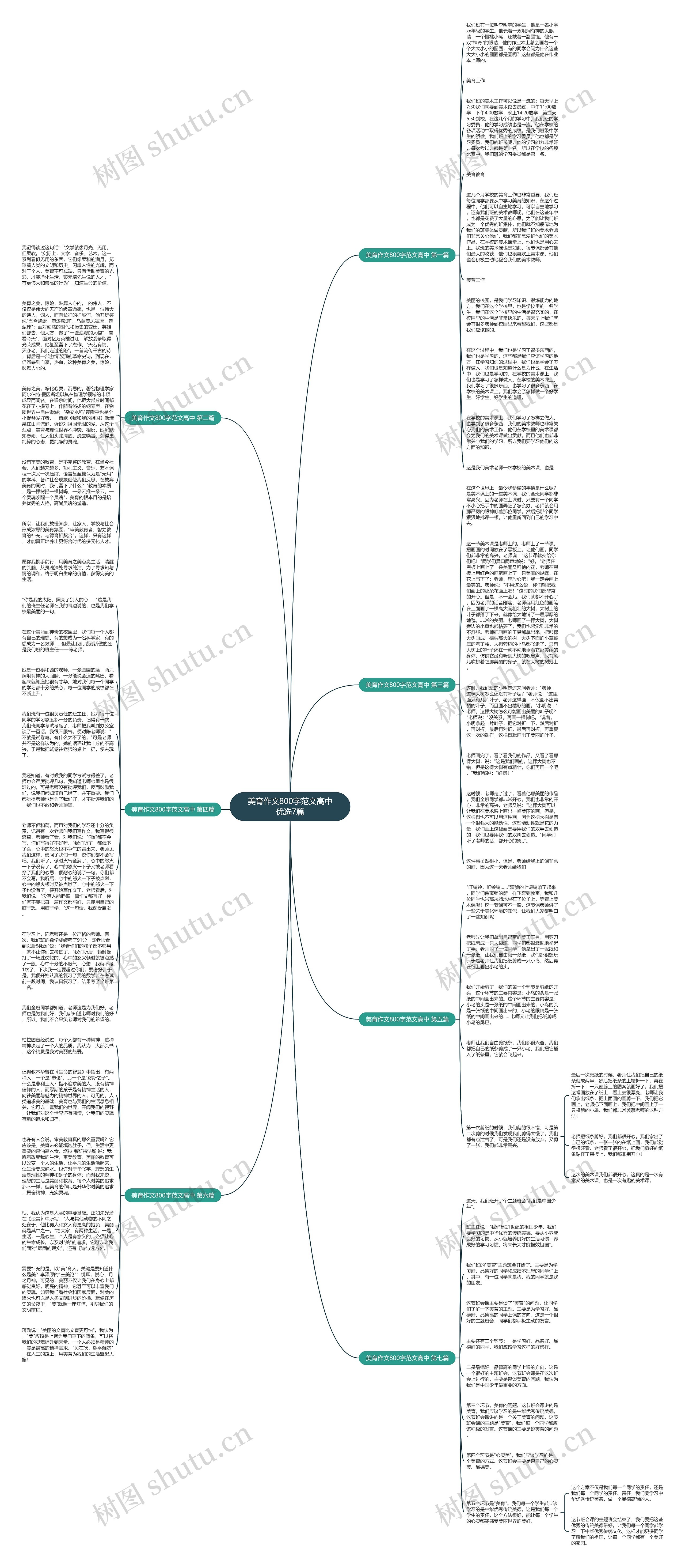 美育作文800字范文高中优选7篇思维导图
