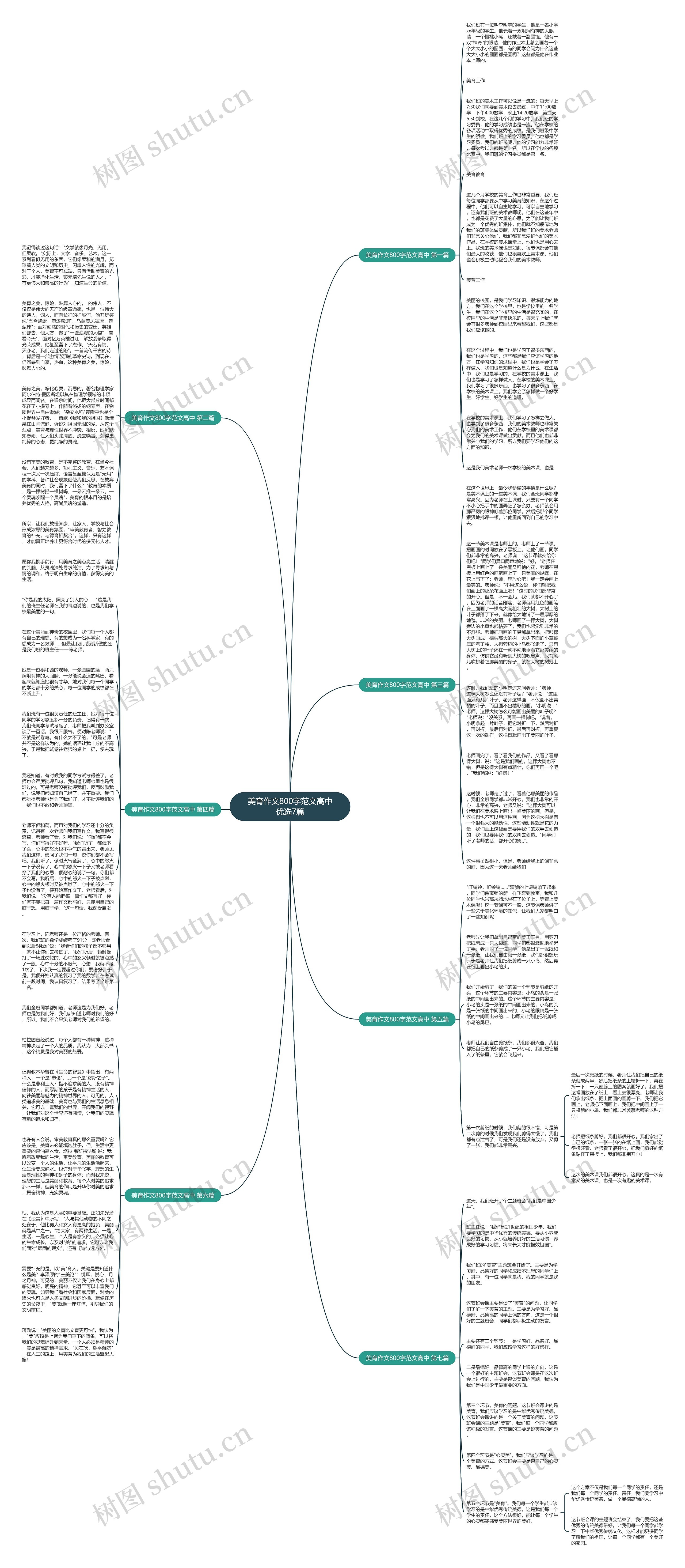 美育作文800字范文高中优选7篇思维导图高清图 美育作文800字范文高中优选7篇思维导图