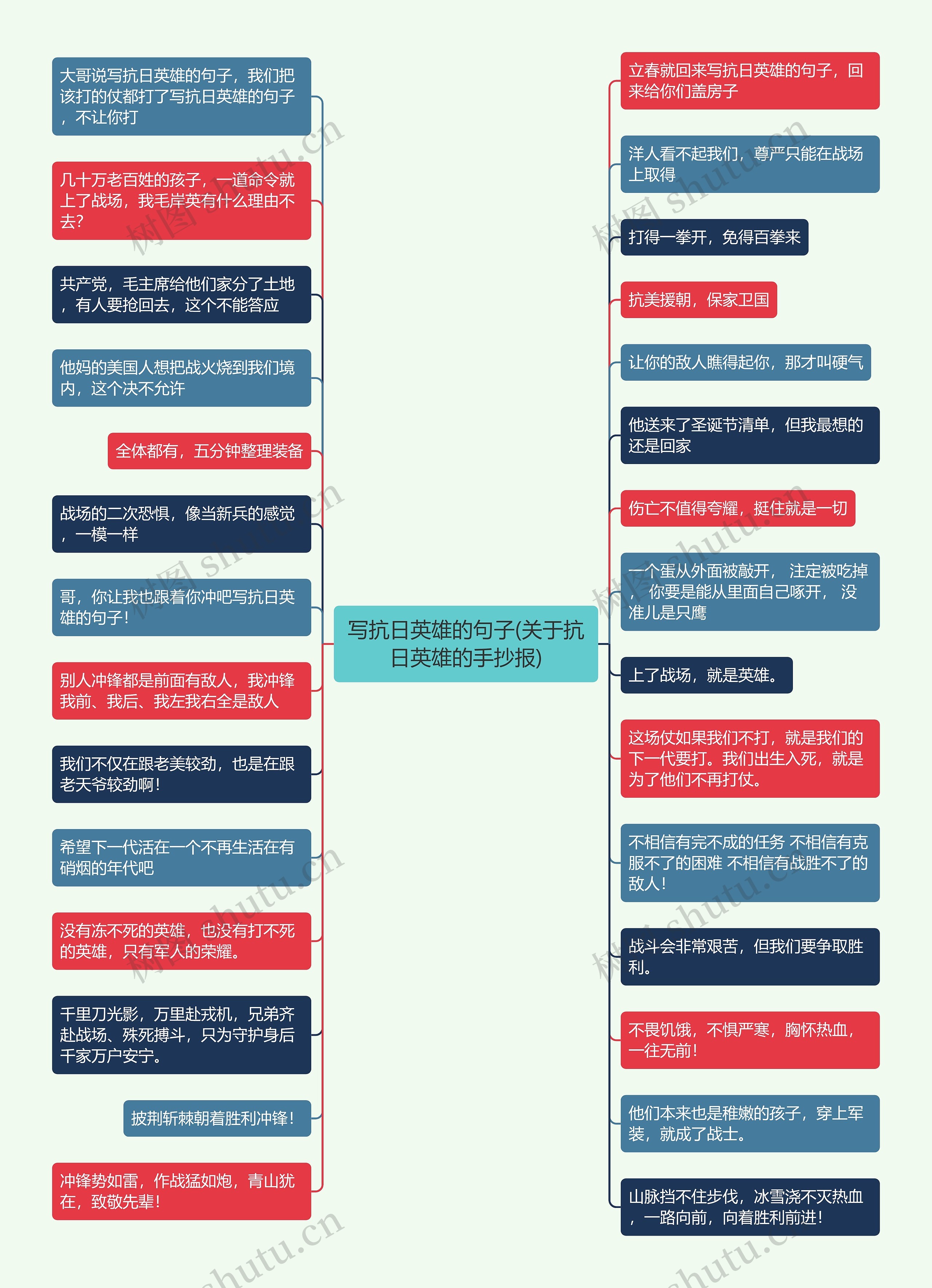 写抗日英雄的句子(关于抗日英雄的手抄报)思维导图