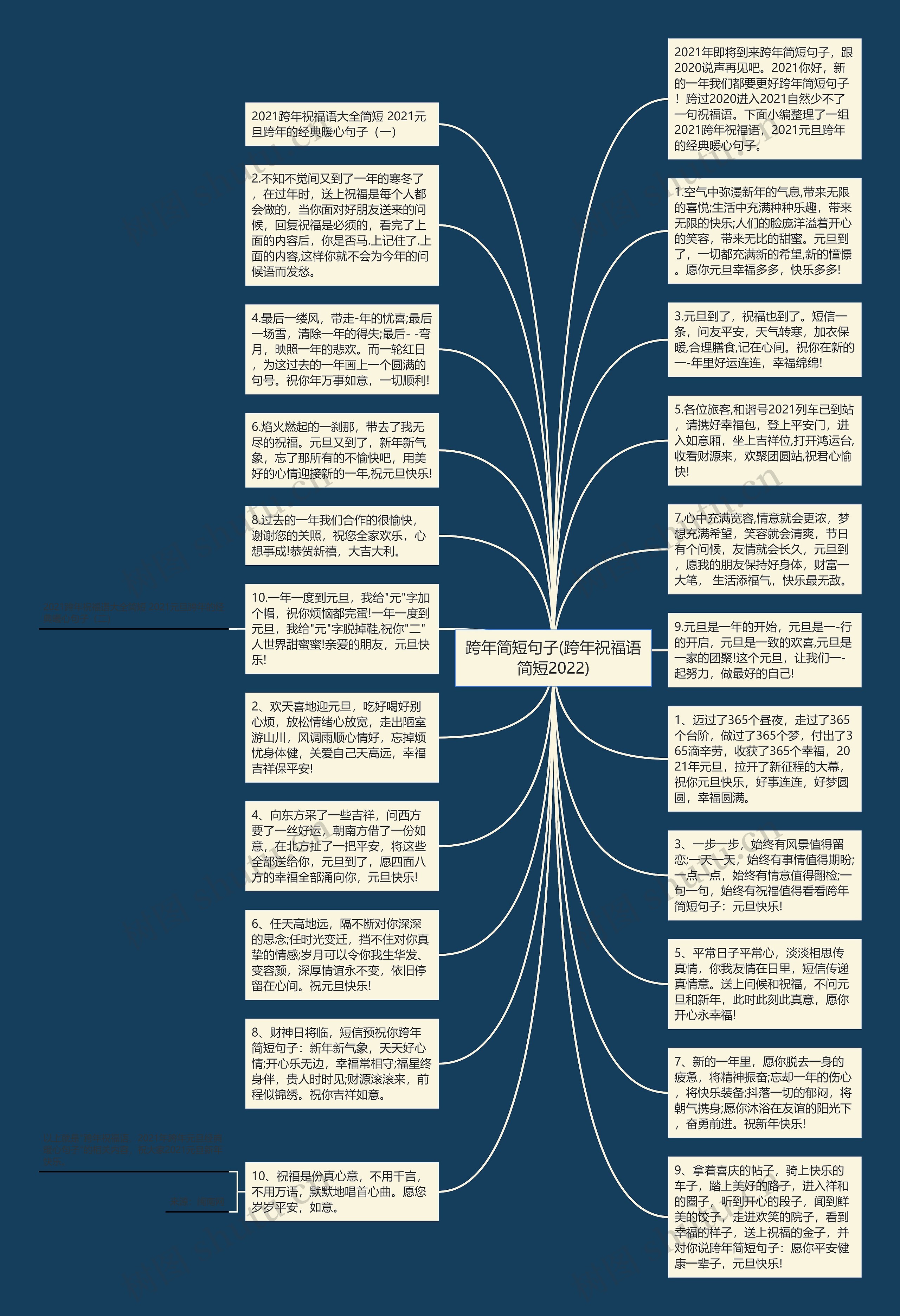 跨年简短句子(跨年祝福语简短2022)思维导图