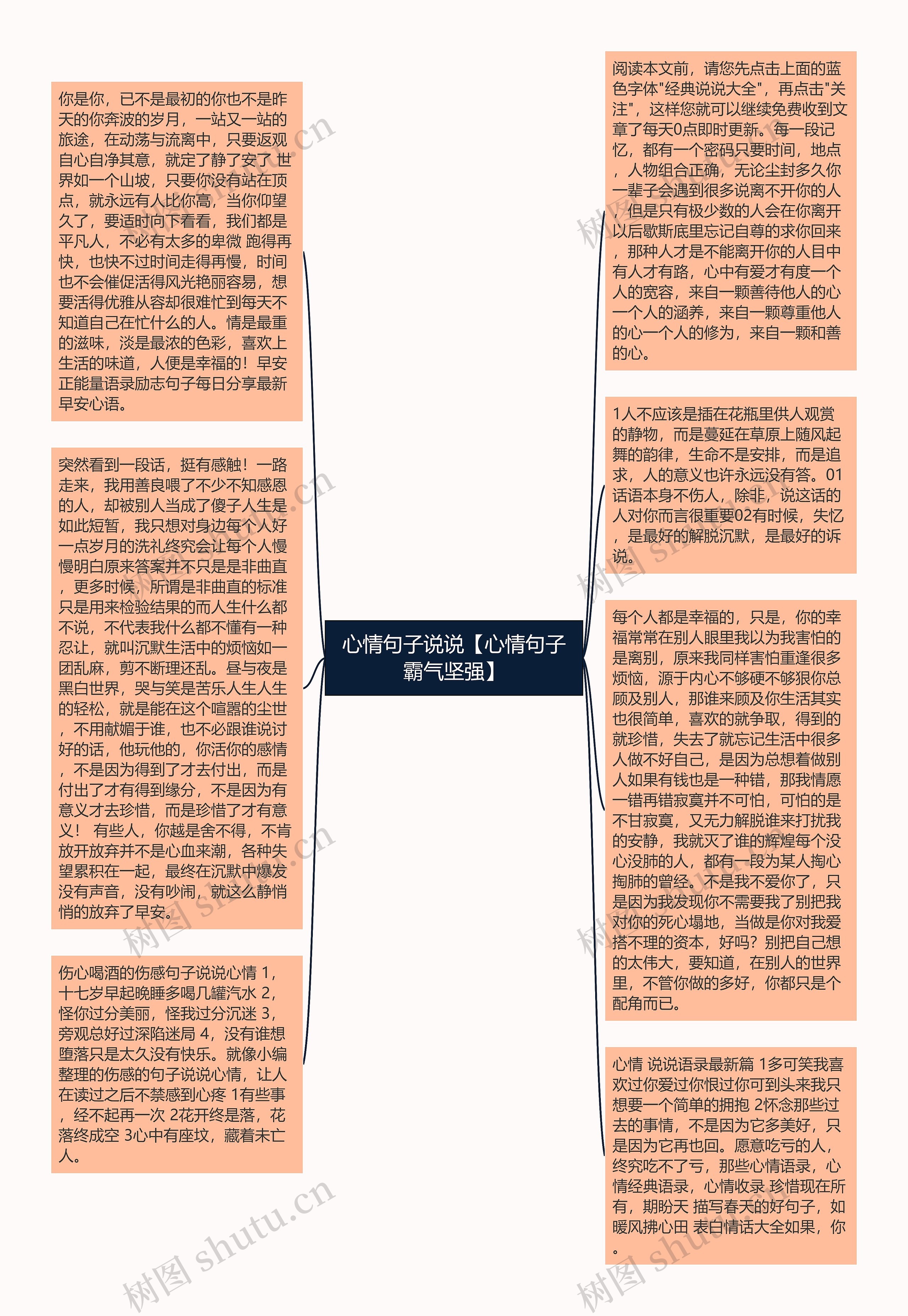 心情句子说说【心情句子霸气坚强】思维导图