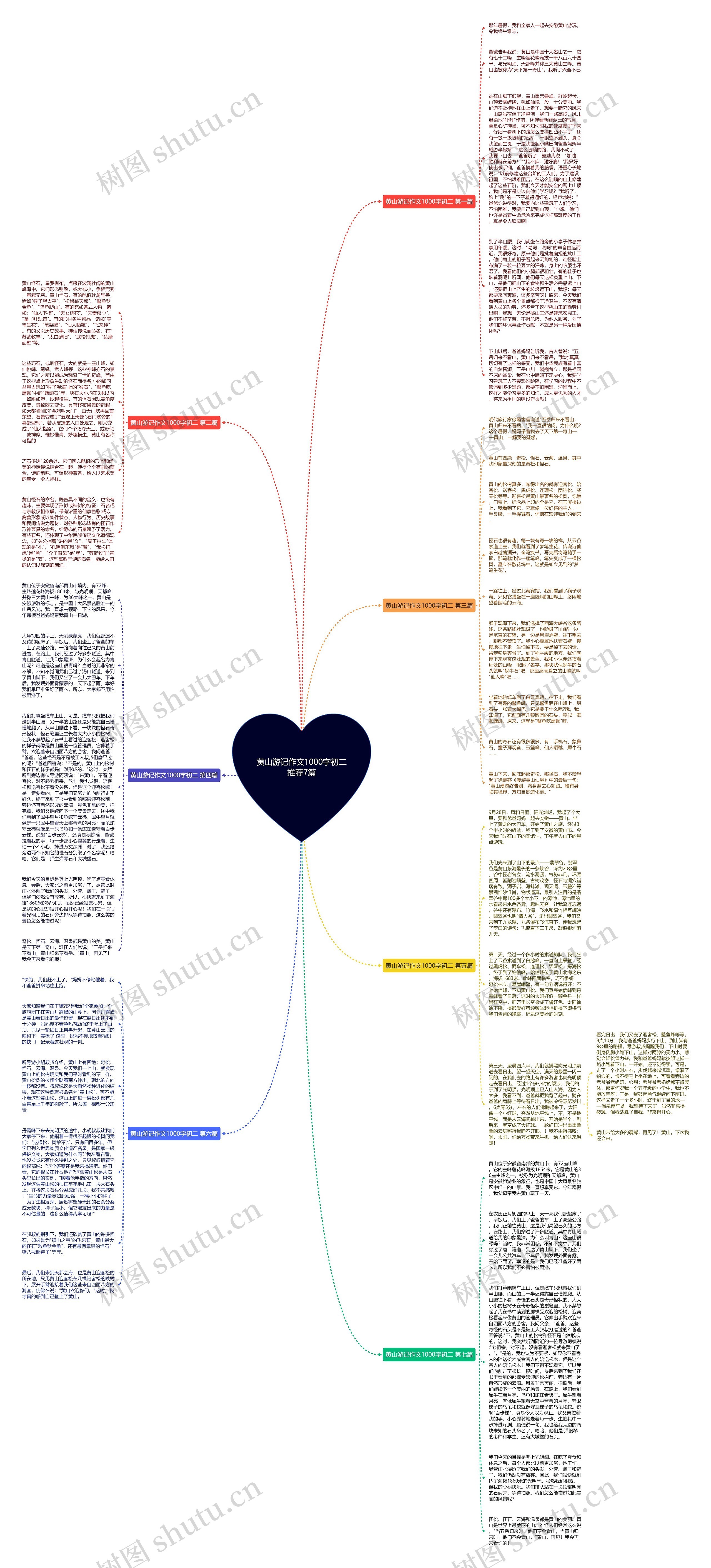 黄山游记作文1000字初二推荐7篇思维导图