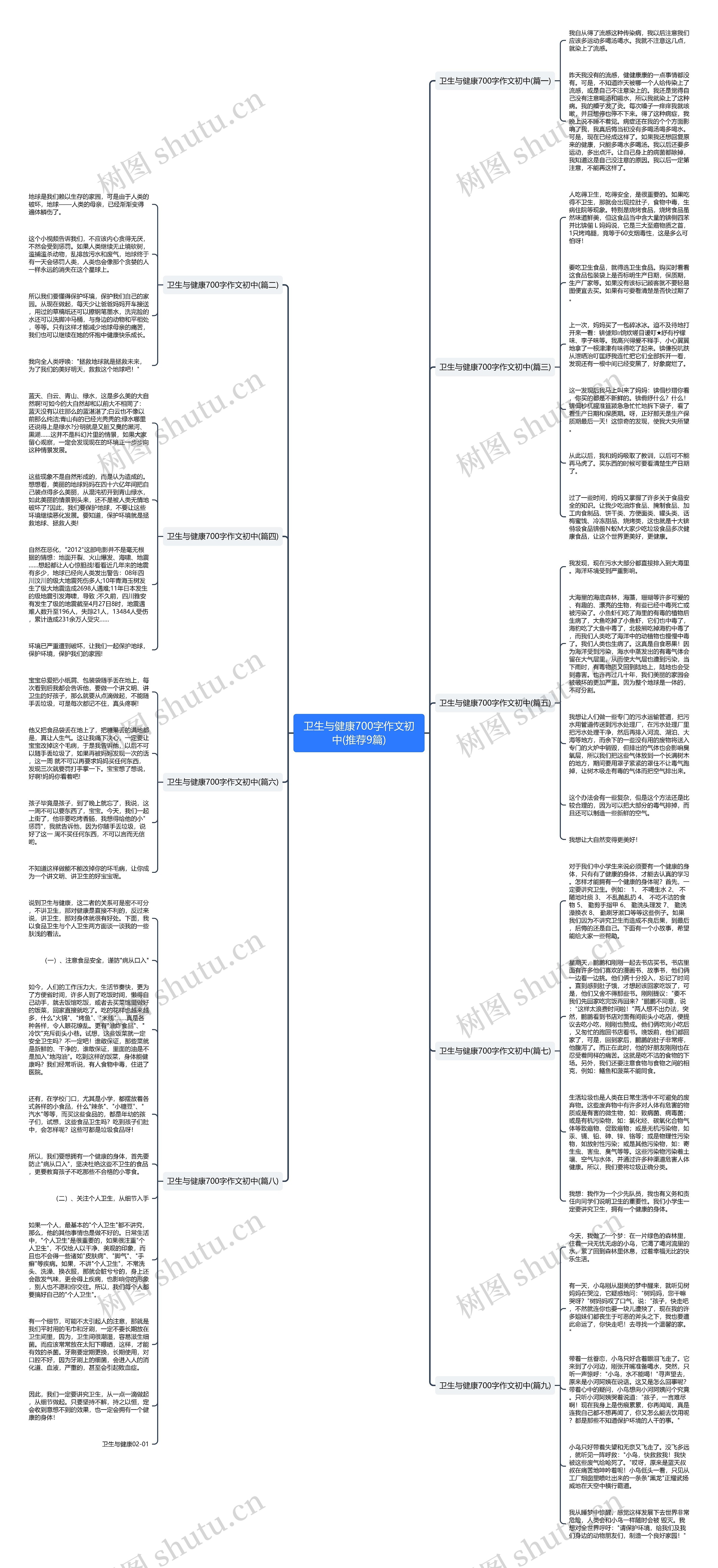 卫生与健康700字作文初中(推荐9篇)思维导图