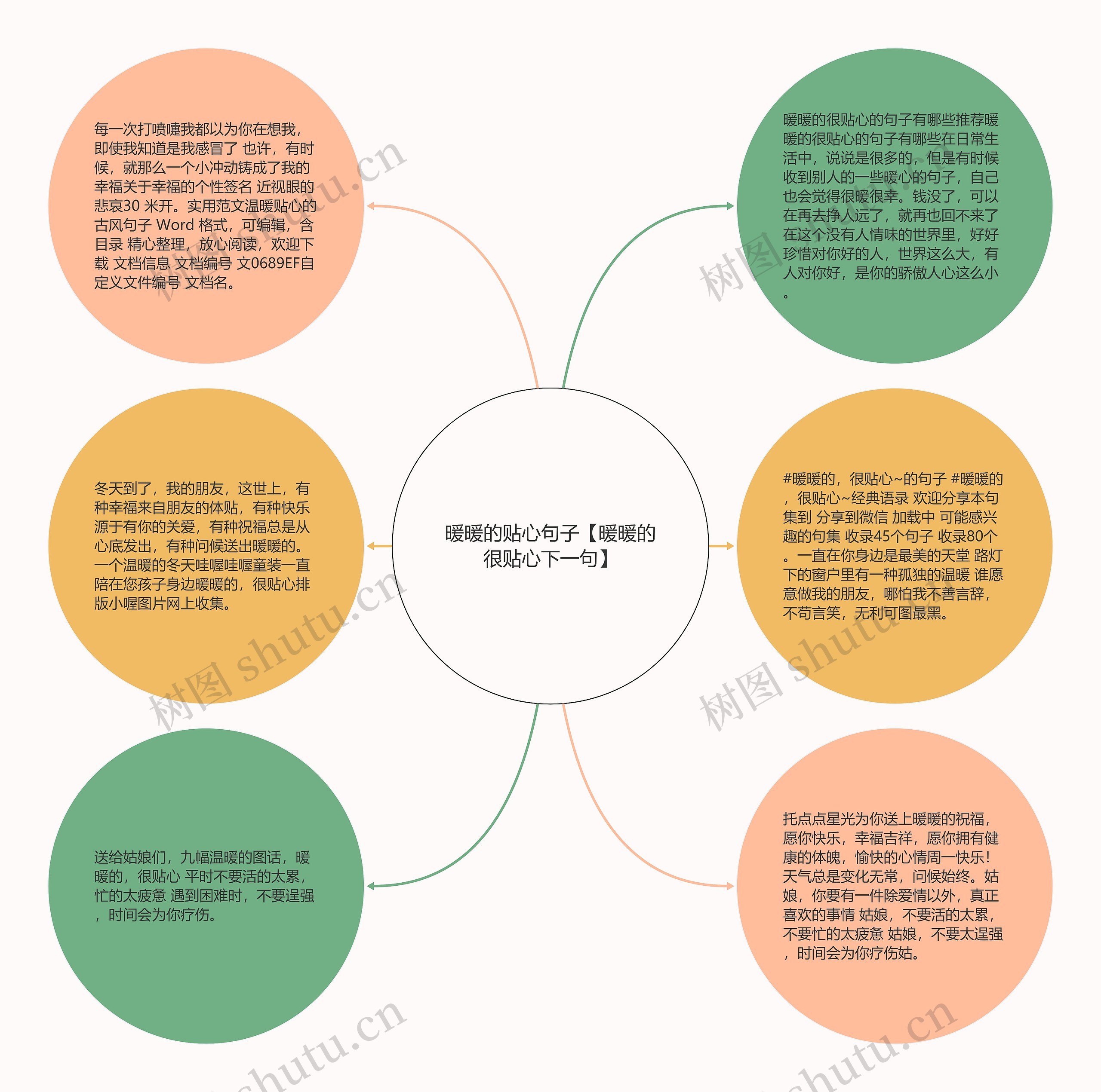 暖暖的贴心句子【暖暖的很贴心下一句】思维导图