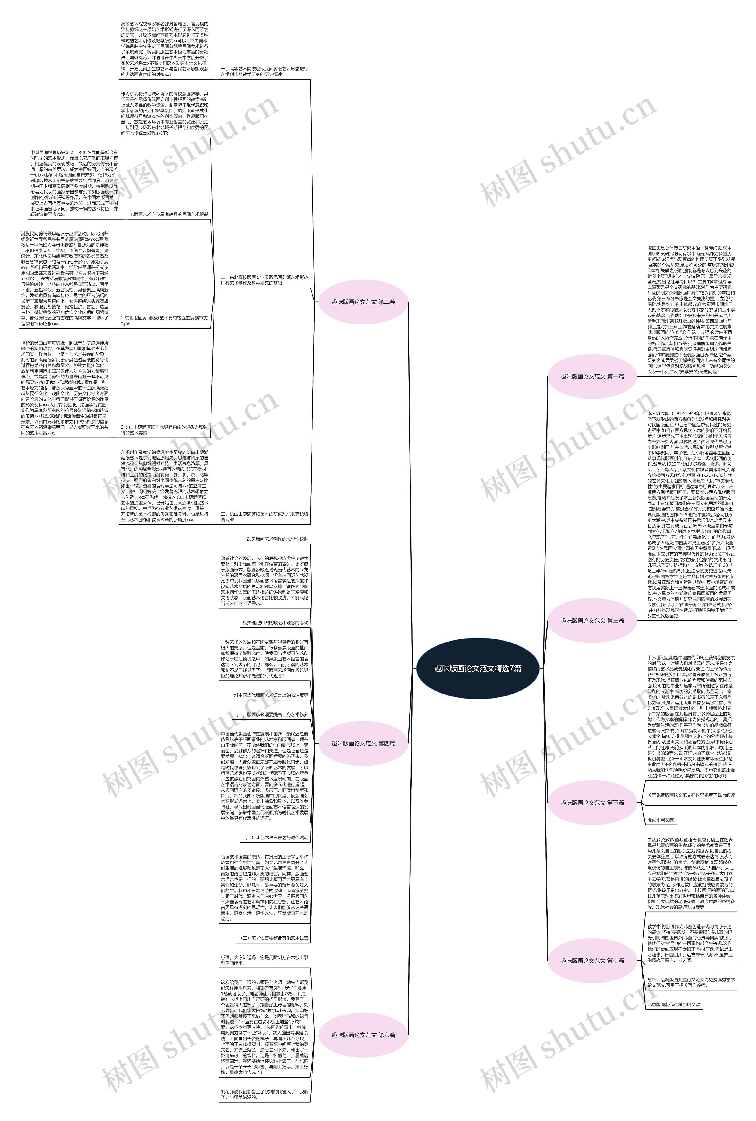 趣味版画论文范文精选7篇思维导图