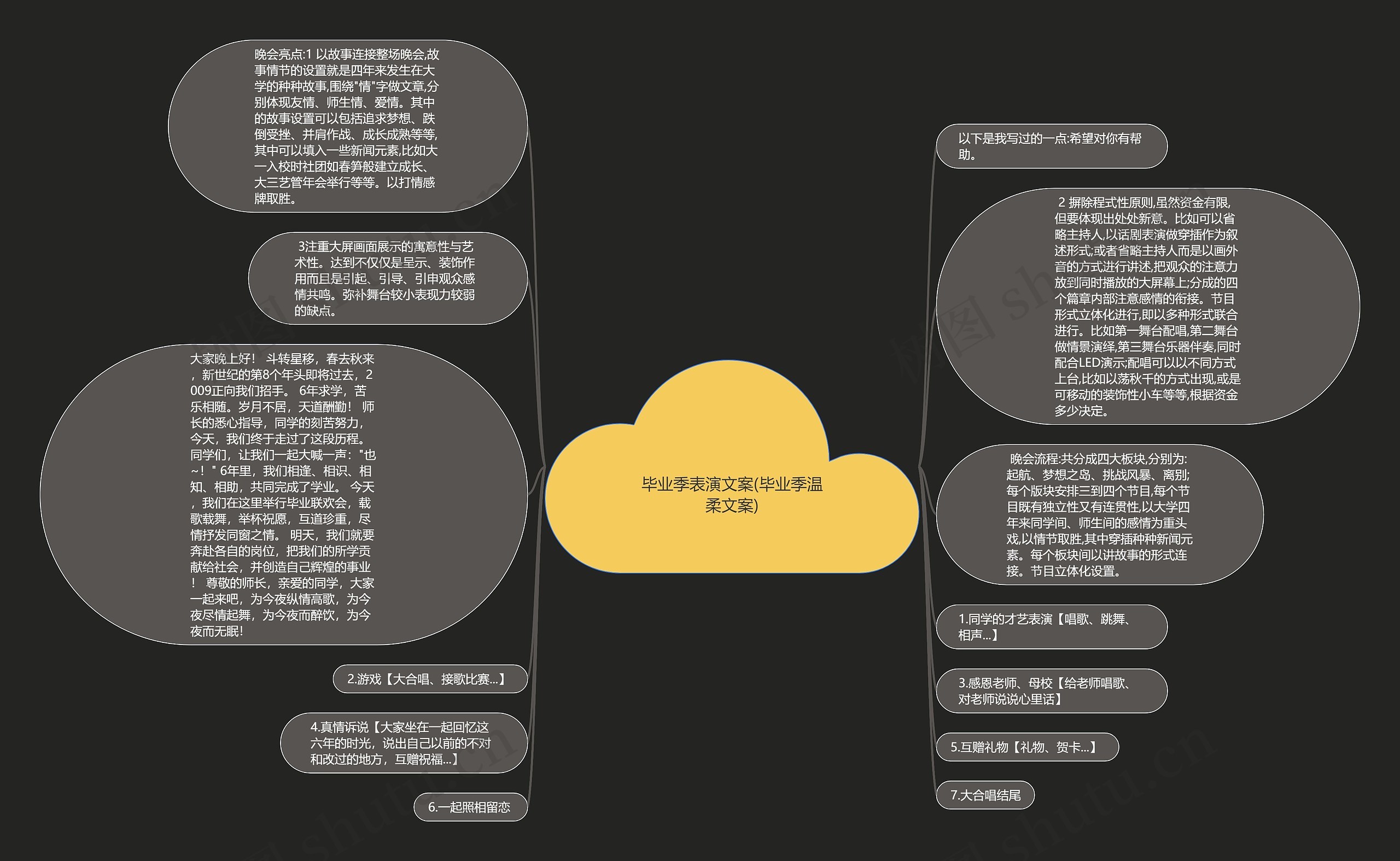 毕业季表演文案(毕业季温柔文案)思维导图