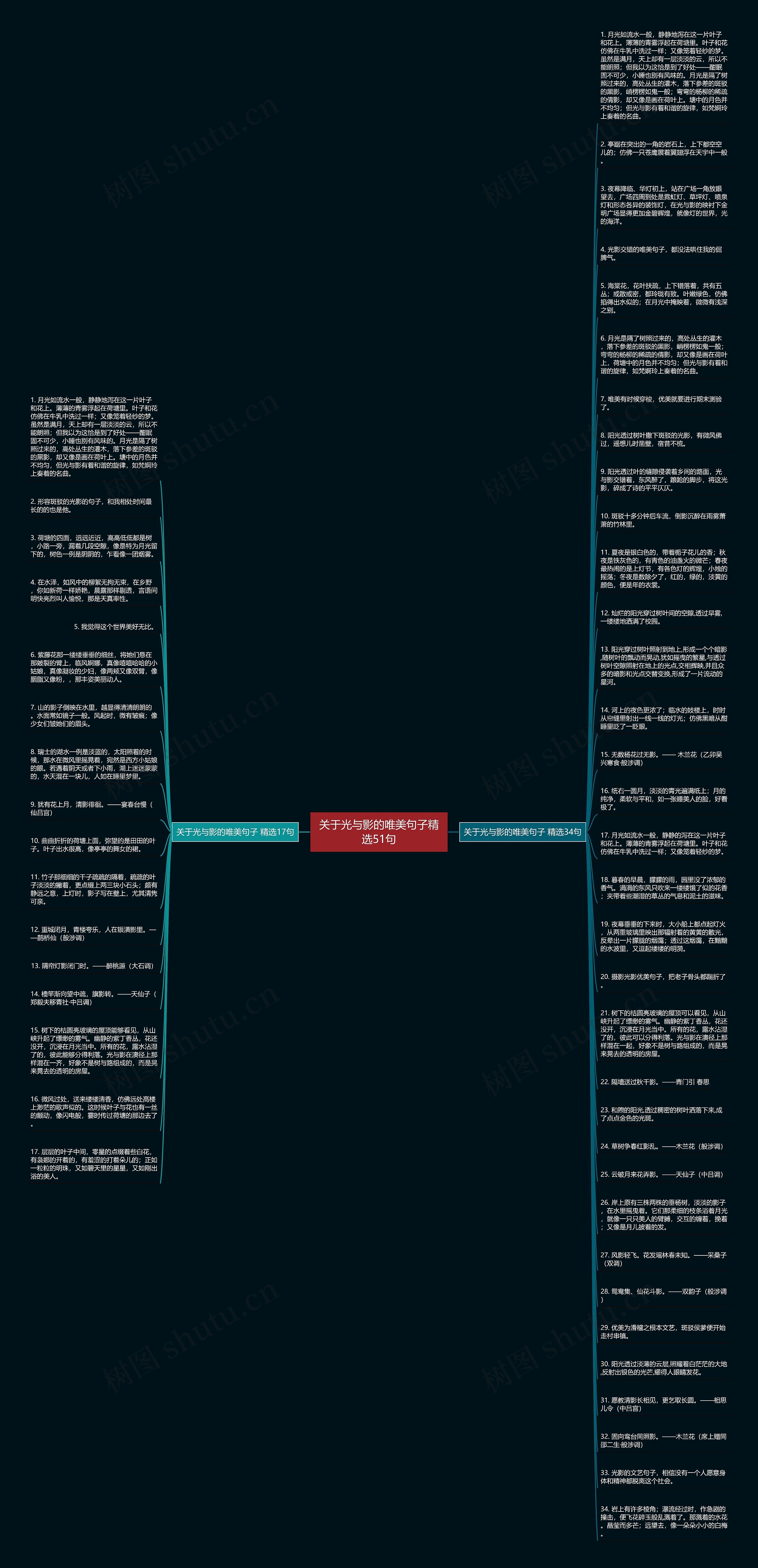 关于光与影的唯美句子精选51句思维导图