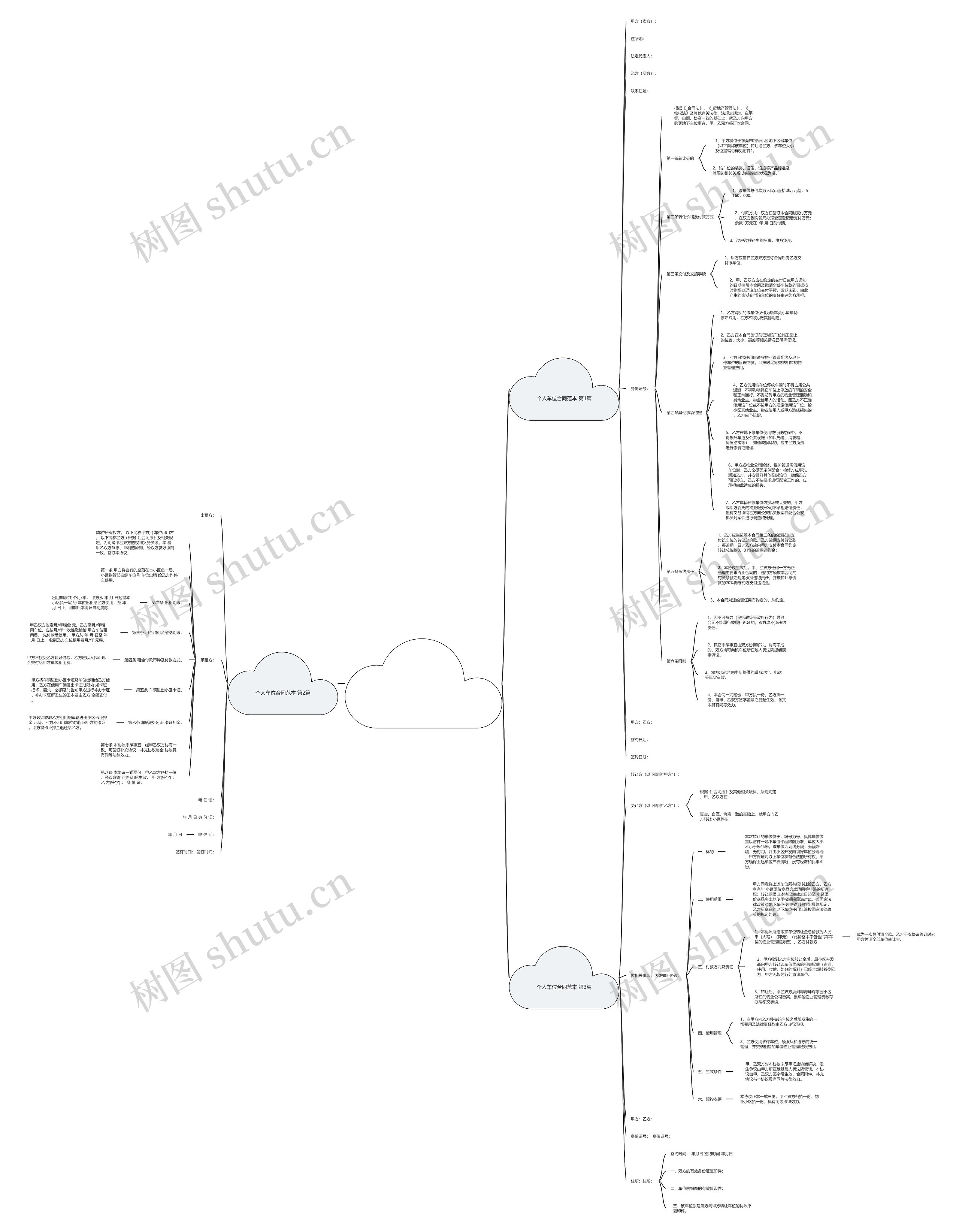 个人车位合同范本(必备3篇)思维导图
