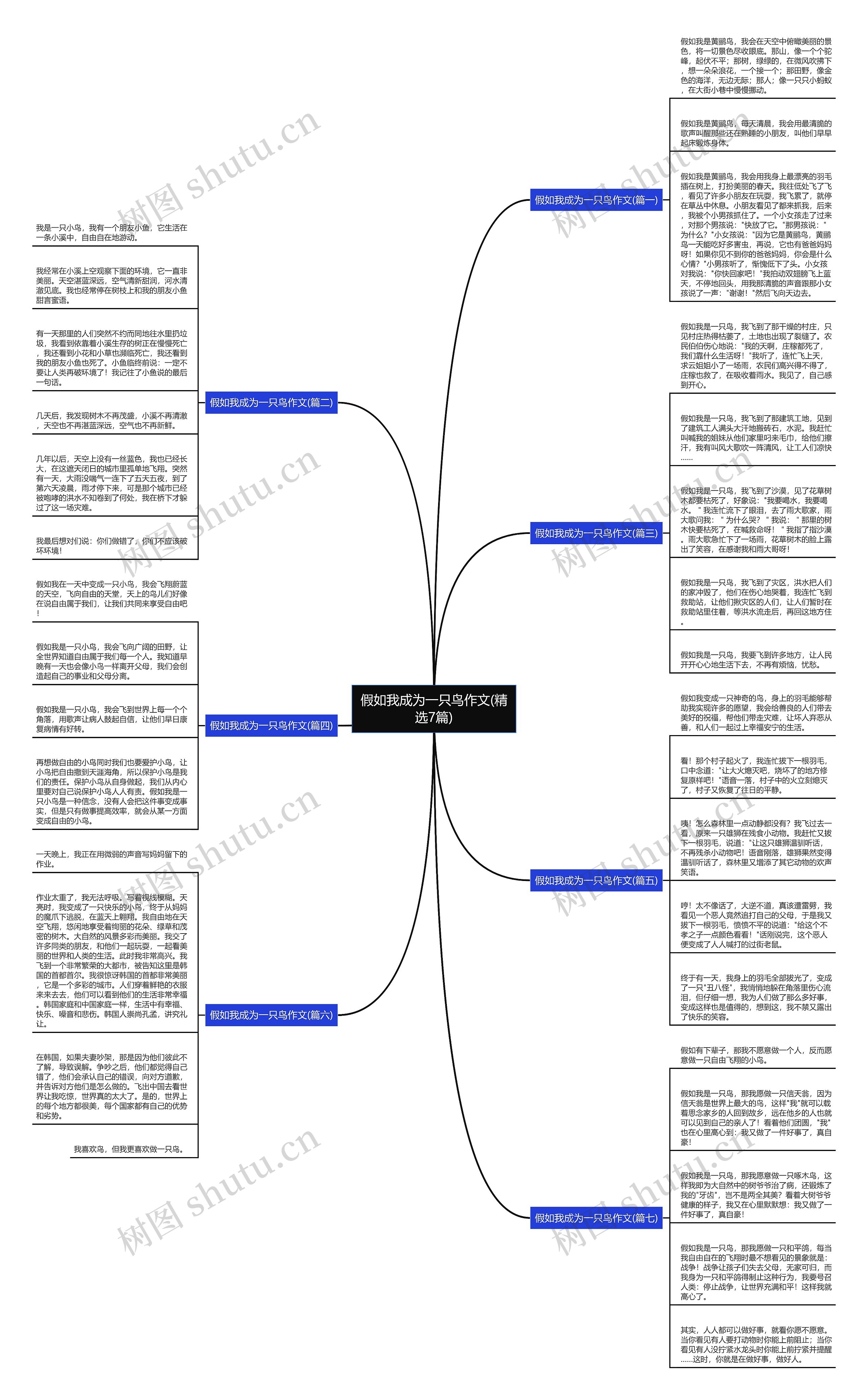 假如我成为一只鸟作文(精选7篇) 假如我成为一只鸟作文(精选7篇)