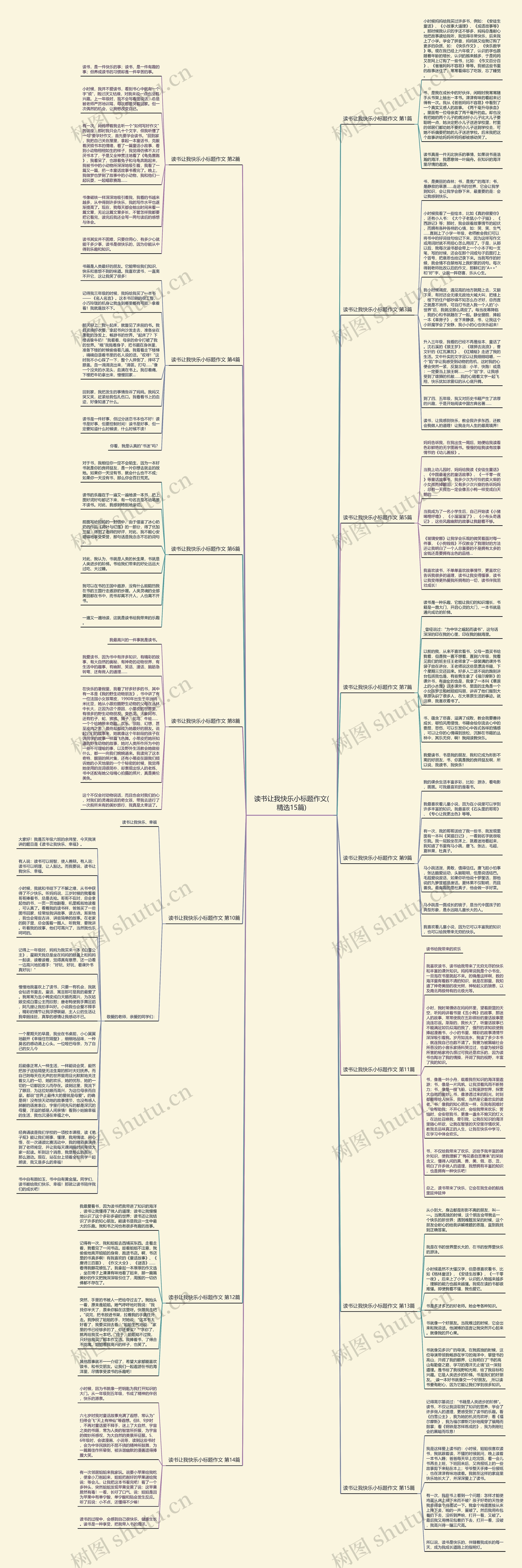 读书让我快乐小标题作文(精选15篇)思维导图