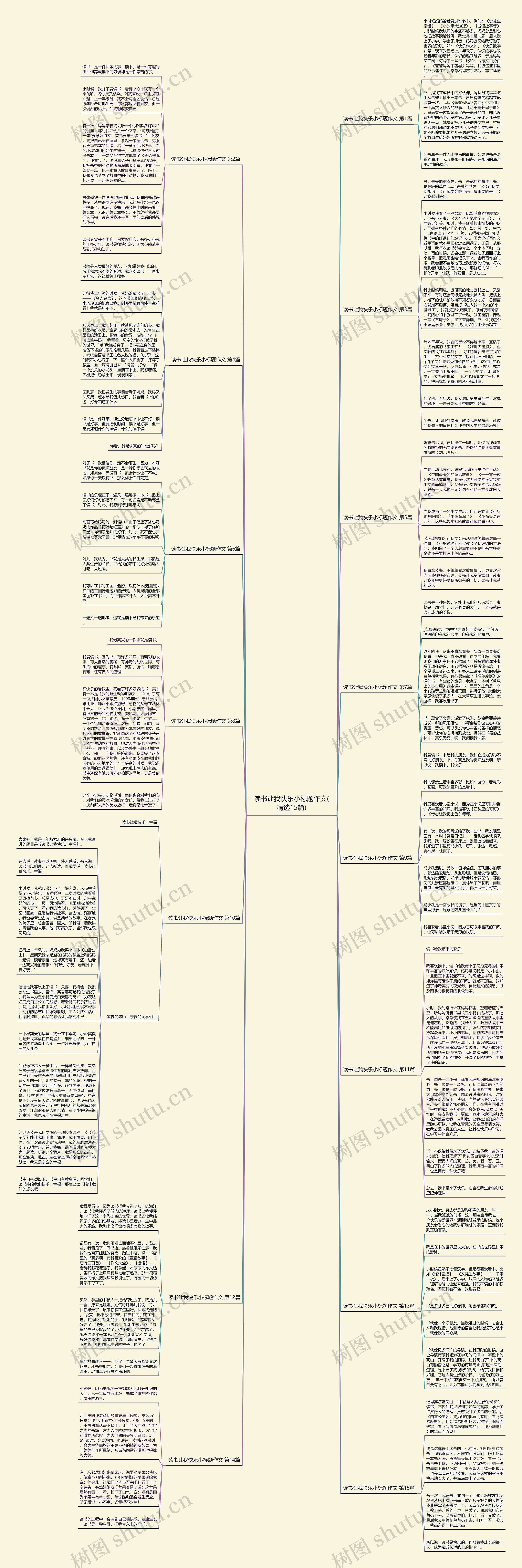 读书让我快乐小标题作文(精选15篇)思维导图高清图 读书让我快乐小标题作文(精选15篇)思维导图