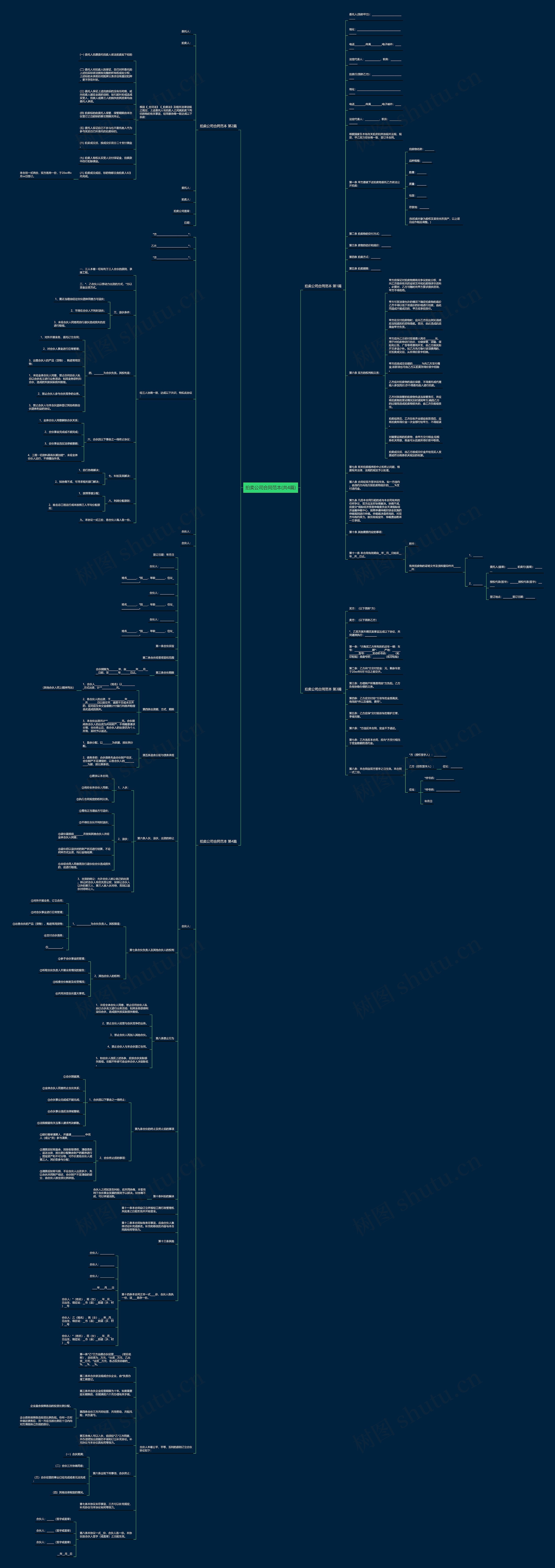 拍卖公司合同范本(共4篇)思维导图