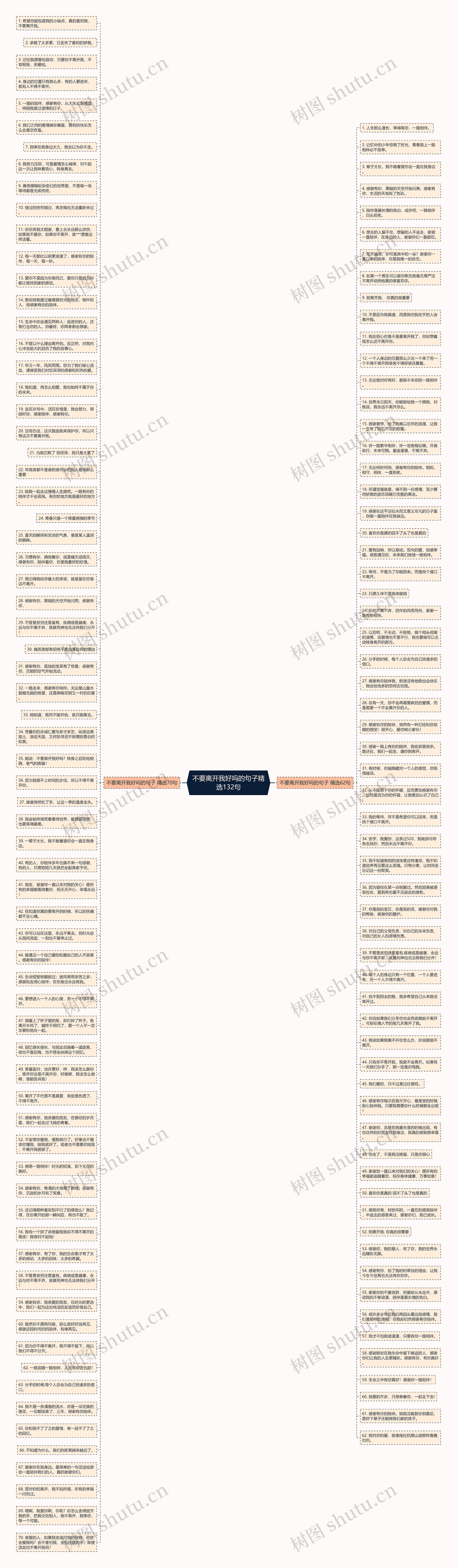 不要离开我好吗的句子精选132句思维导图