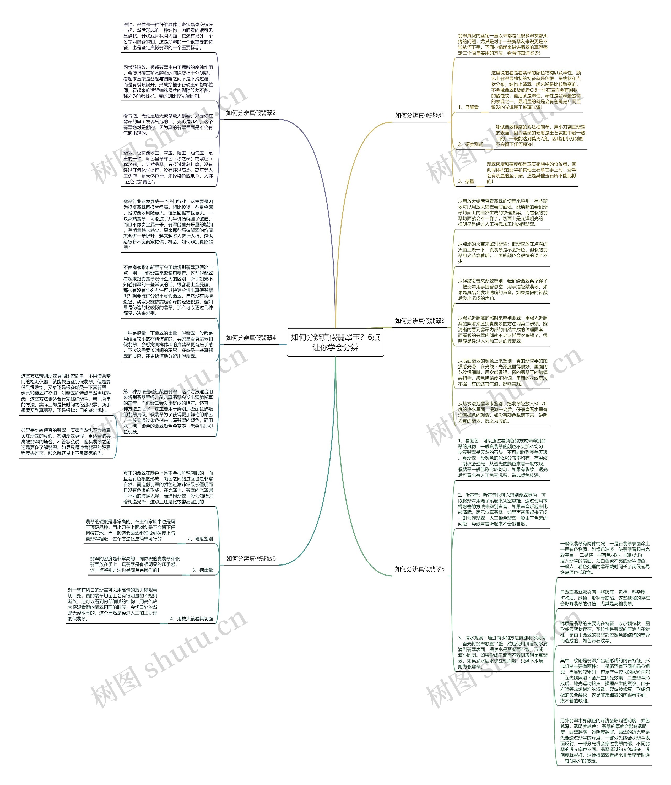 如何分辨真假翡翠玉？6点让你学会分辨思维导图