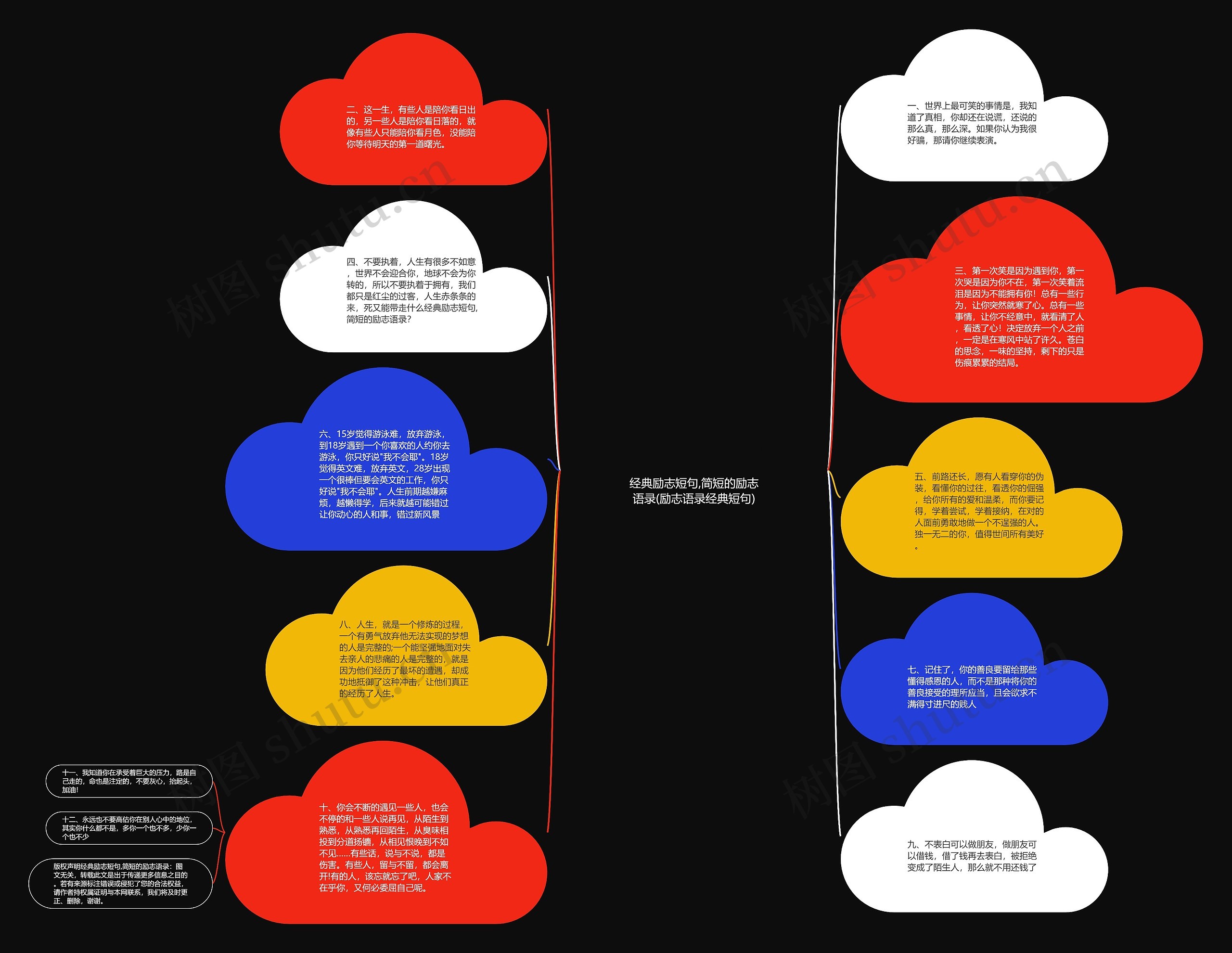经典励志短句,简短的励志语录(励志语录经典短句)思维导图