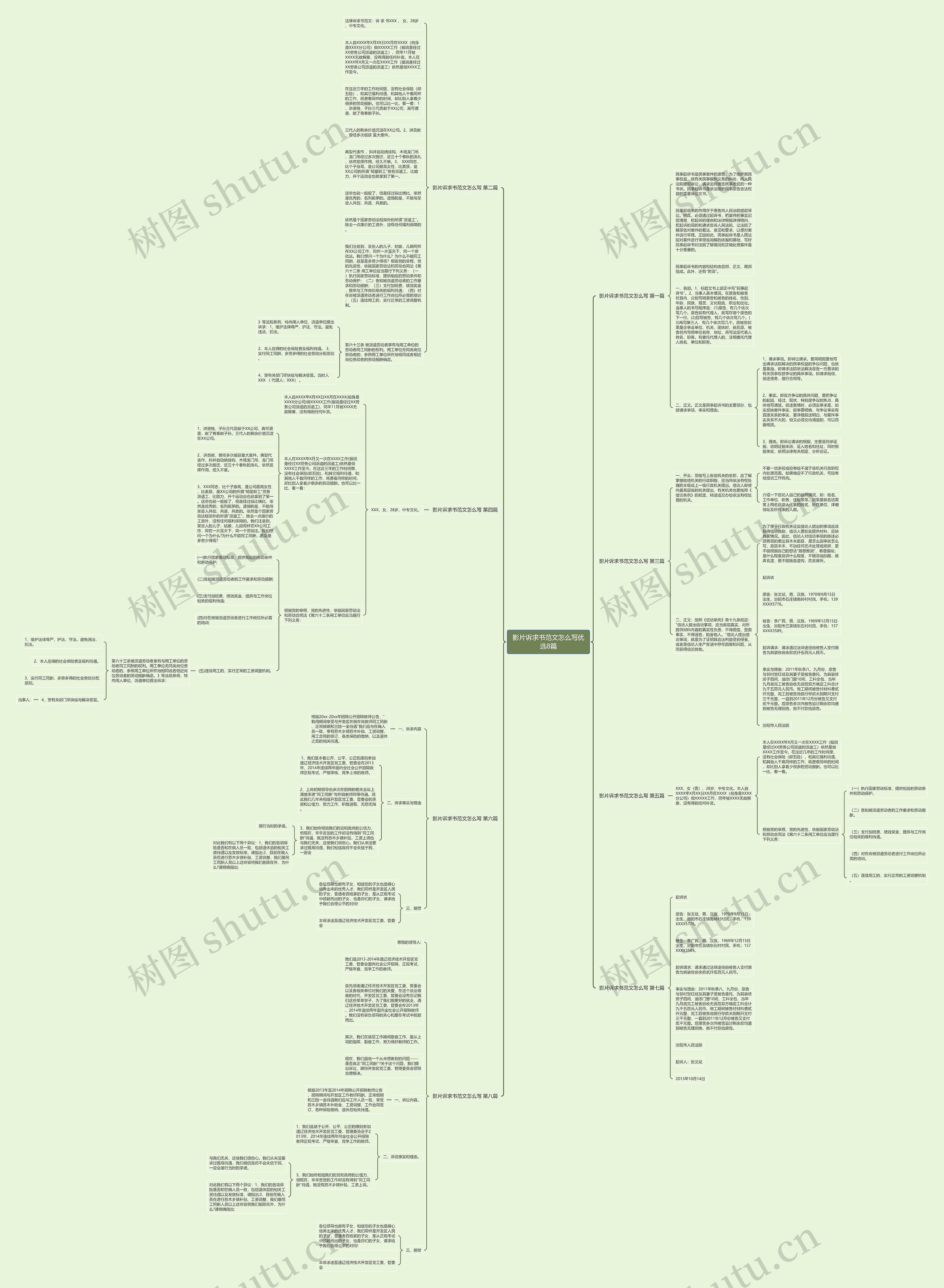 影片诉求书范文怎么写优选8篇思维导图